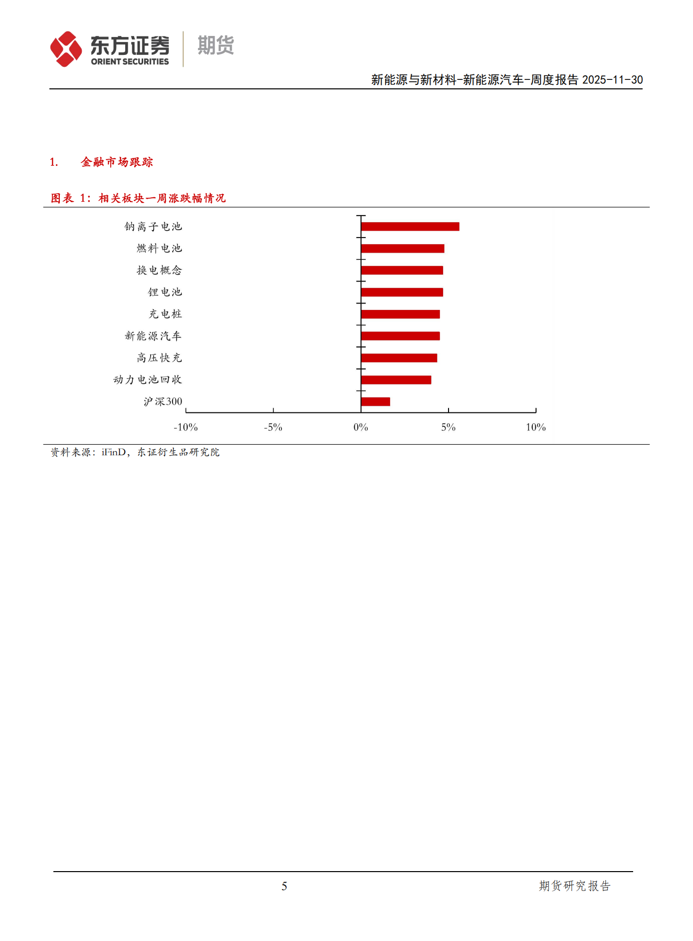 新能源汽车周度报告:宁德时代西班牙LFP电池工厂开始建设,规划产能50GWh,新能源汽车,宁德时代,西班牙,新能源汽车,宁德时代,西班牙,第5张 新能源汽车周度报告:宁德时代西班牙LFP电池工厂开始建设,规划产能50GWh,新能源汽车,宁德时代,西班牙,新能源汽车,宁德时代,西班牙,第5张