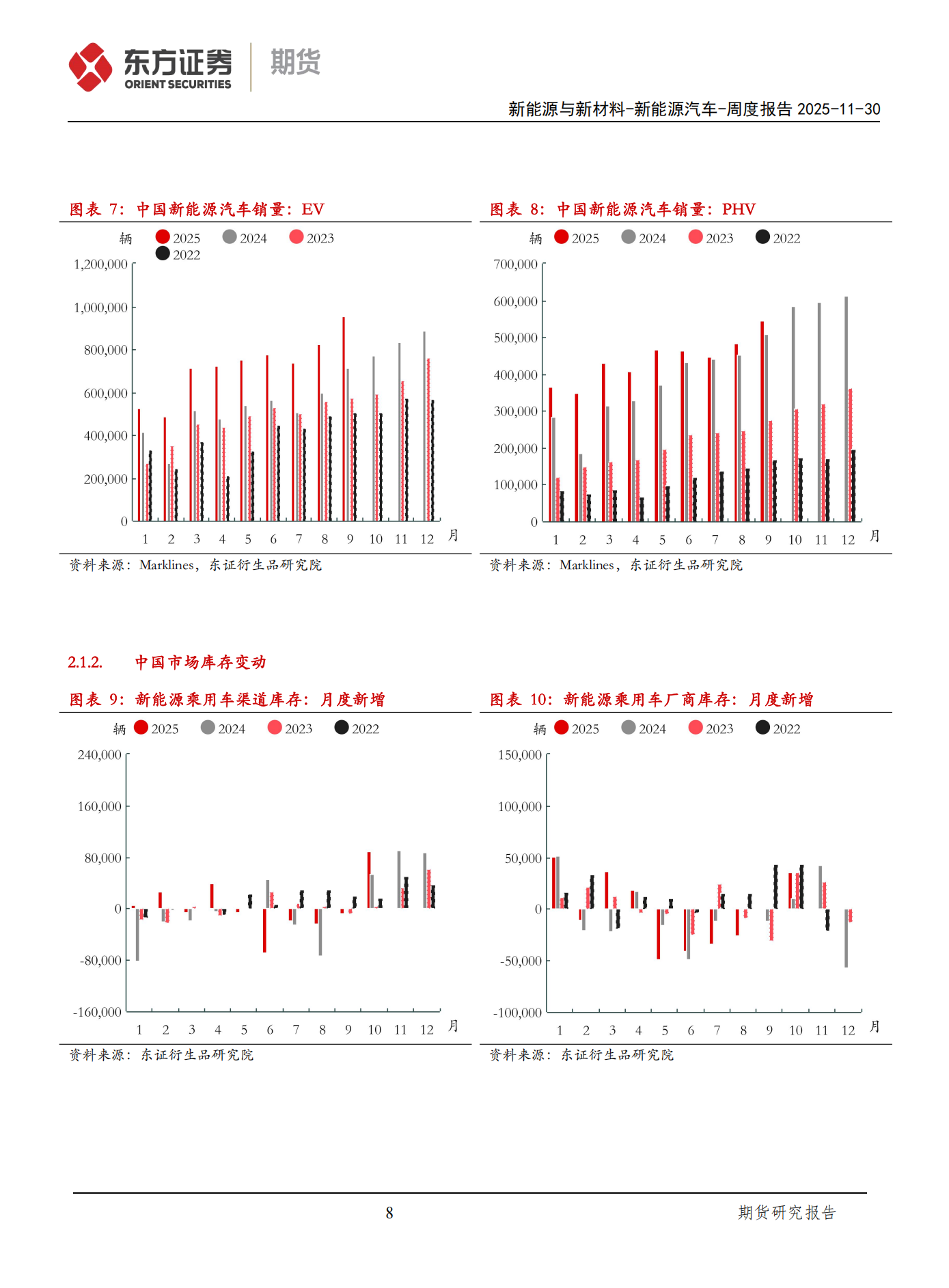 新能源汽车周度报告:宁德时代西班牙LFP电池工厂开始建设,规划产能50GWh,新能源汽车,宁德时代,西班牙,新能源汽车,宁德时代,西班牙,第8张 新能源汽车周度报告:宁德时代西班牙LFP电池工厂开始建设,规划产能50GWh,新能源汽车,宁德时代,西班牙,新能源汽车,宁德时代,西班牙,第8张