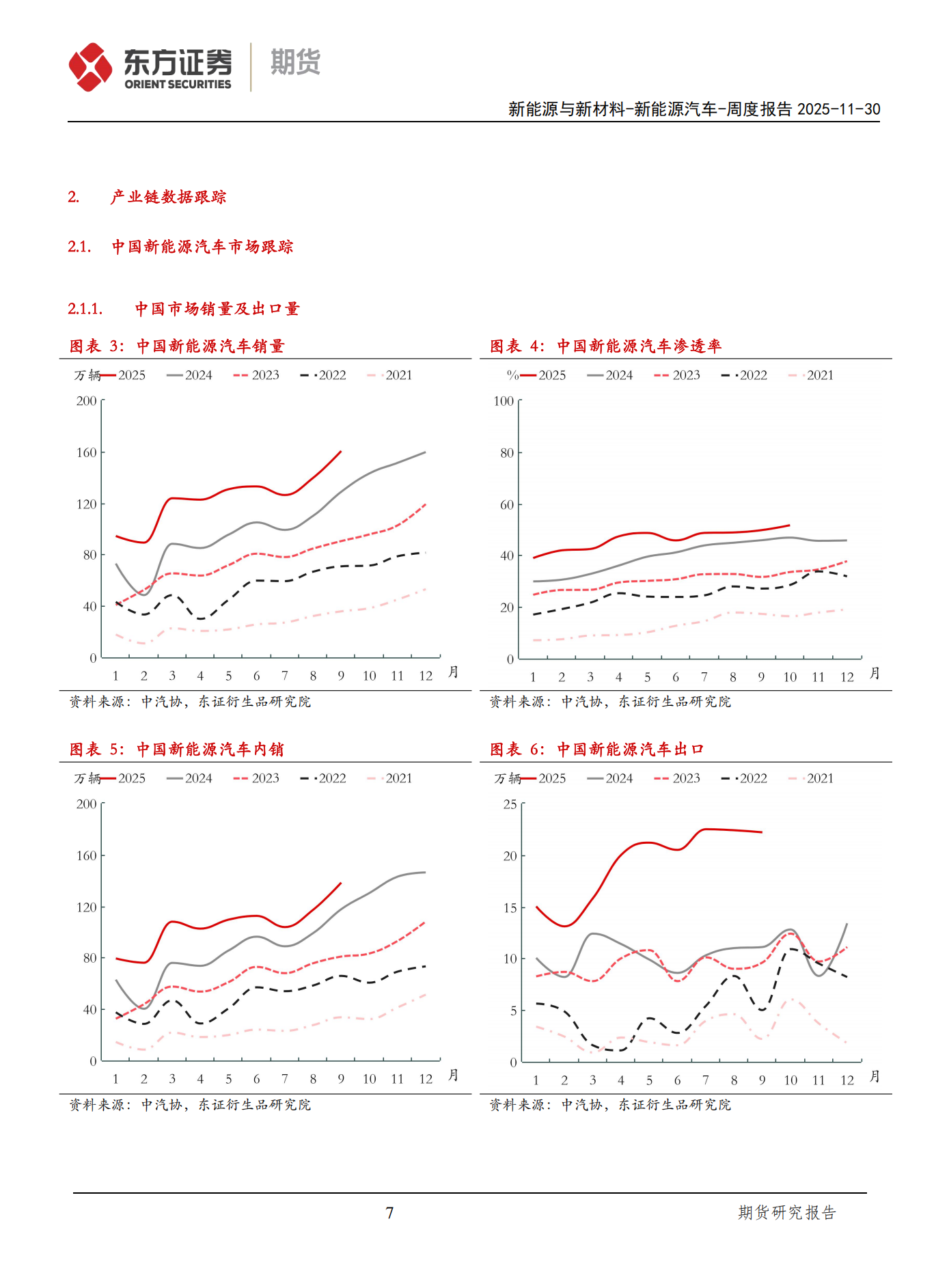 新能源汽车周度报告:宁德时代西班牙LFP电池工厂开始建设,规划产能50GWh,新能源汽车,宁德时代,西班牙,新能源汽车,宁德时代,西班牙,第7张 新能源汽车周度报告:宁德时代西班牙LFP电池工厂开始建设,规划产能50GWh,新能源汽车,宁德时代,西班牙,新能源汽车,宁德时代,西班牙,第7张
