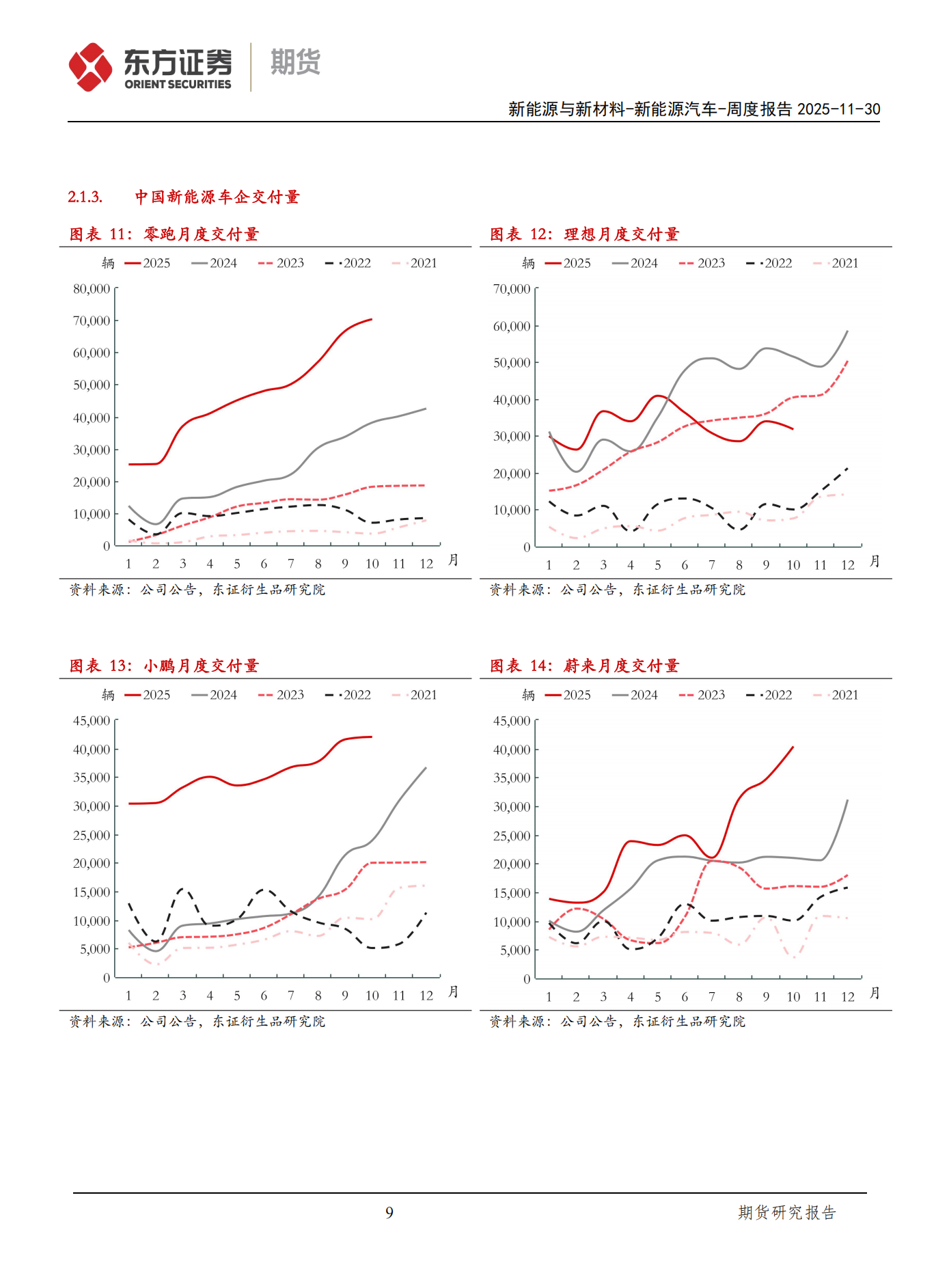 新能源汽车周度报告:宁德时代西班牙LFP电池工厂开始建设,规划产能50GWh,新能源汽车,宁德时代,西班牙,新能源汽车,宁德时代,西班牙,第9张 新能源汽车周度报告:宁德时代西班牙LFP电池工厂开始建设,规划产能50GWh,新能源汽车,宁德时代,西班牙,新能源汽车,宁德时代,西班牙,第9张