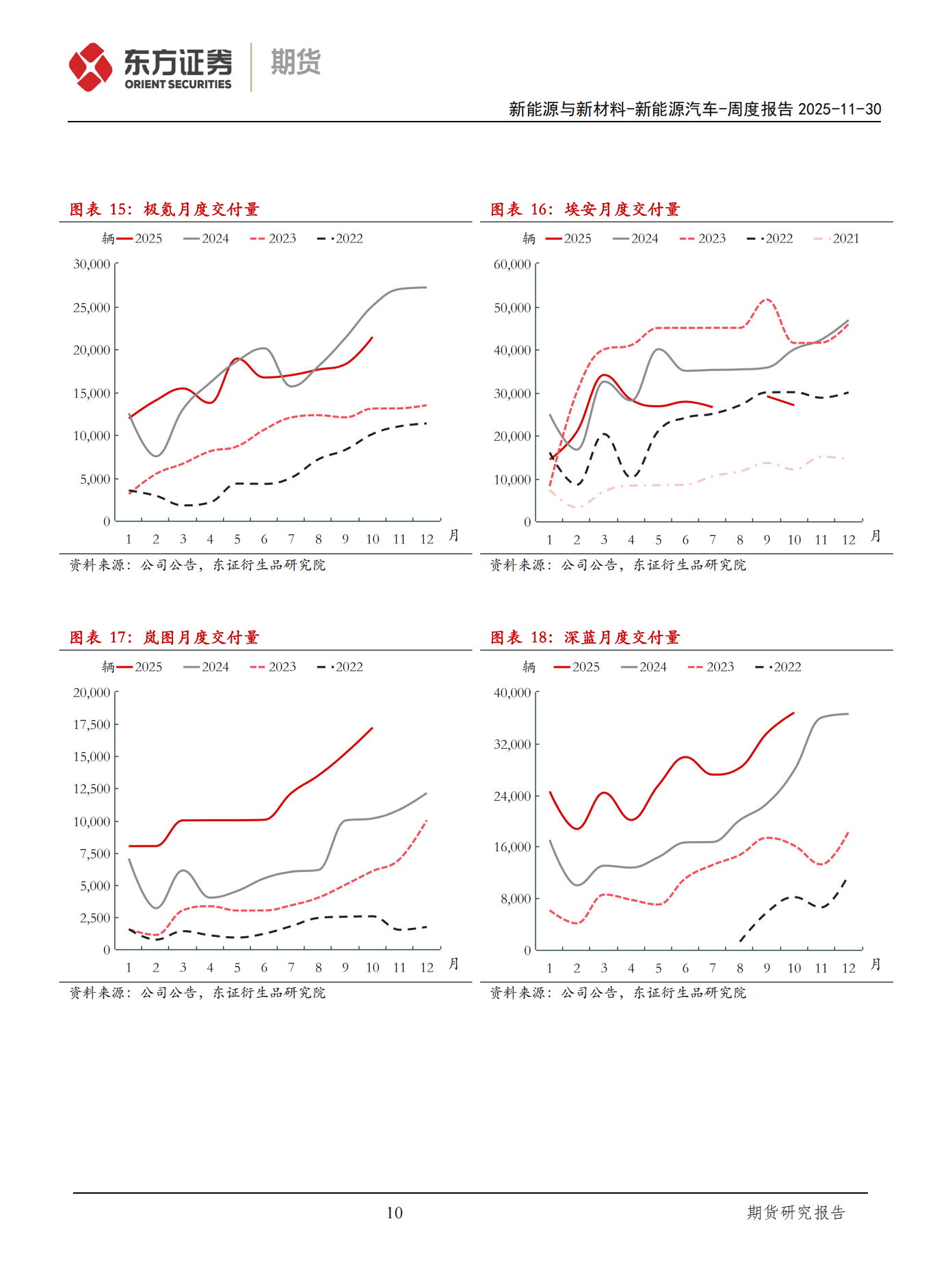新能源汽车周度报告:宁德时代西班牙LFP电池工厂开始建设,规划产能50GWh,新能源汽车,宁德时代,西班牙,新能源汽车,宁德时代,西班牙,第10张 新能源汽车周度报告:宁德时代西班牙LFP电池工厂开始建设,规划产能50GWh,新能源汽车,宁德时代,西班牙,新能源汽车,宁德时代,西班牙,第10张