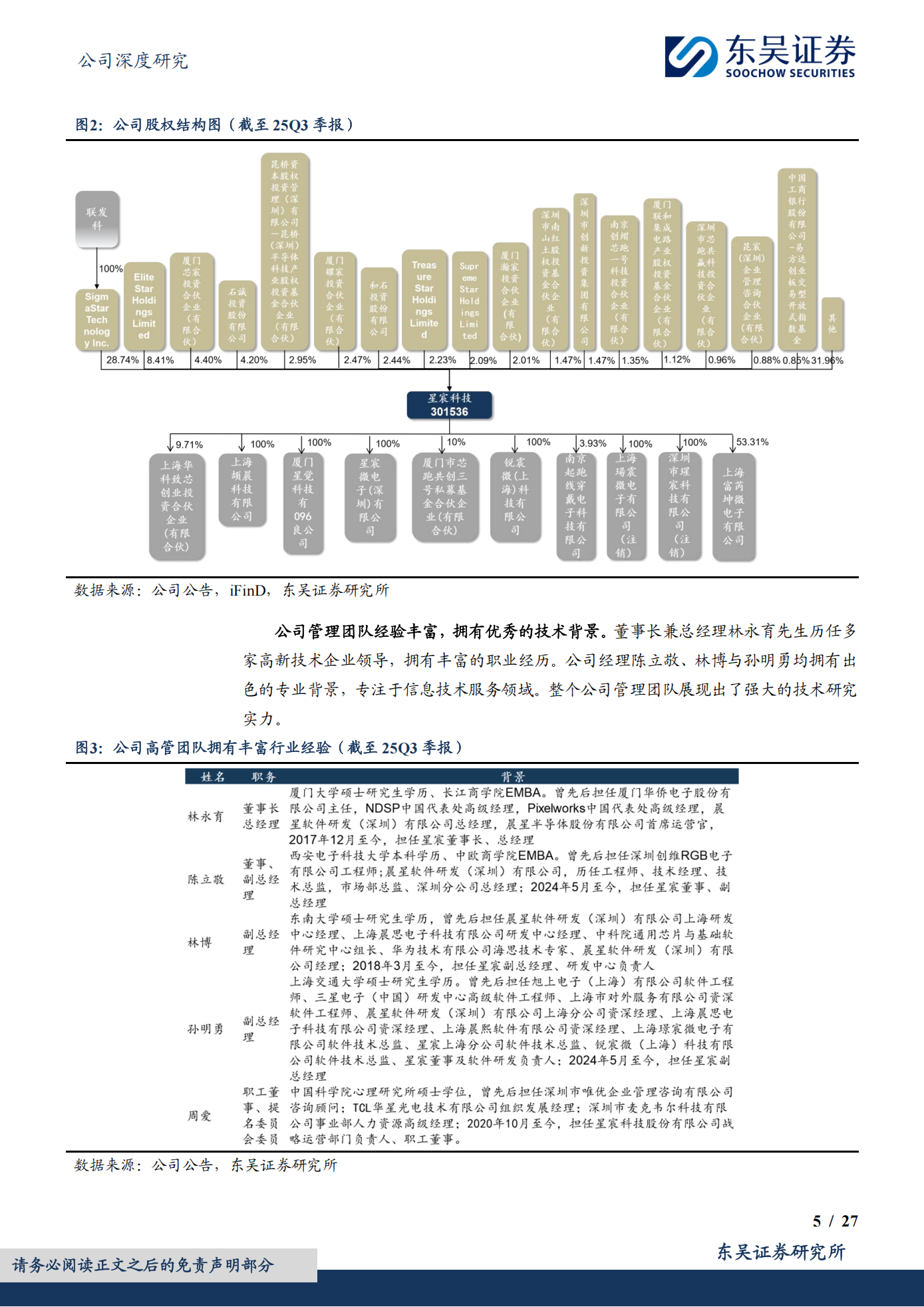 星宸科技公司研究报告：立足智能安防，AIoT与车载新兴市场加速拓展,星宸科技,智能安防,AIoT,车载,星宸科技,智能安防,AIoT,车载,第5张