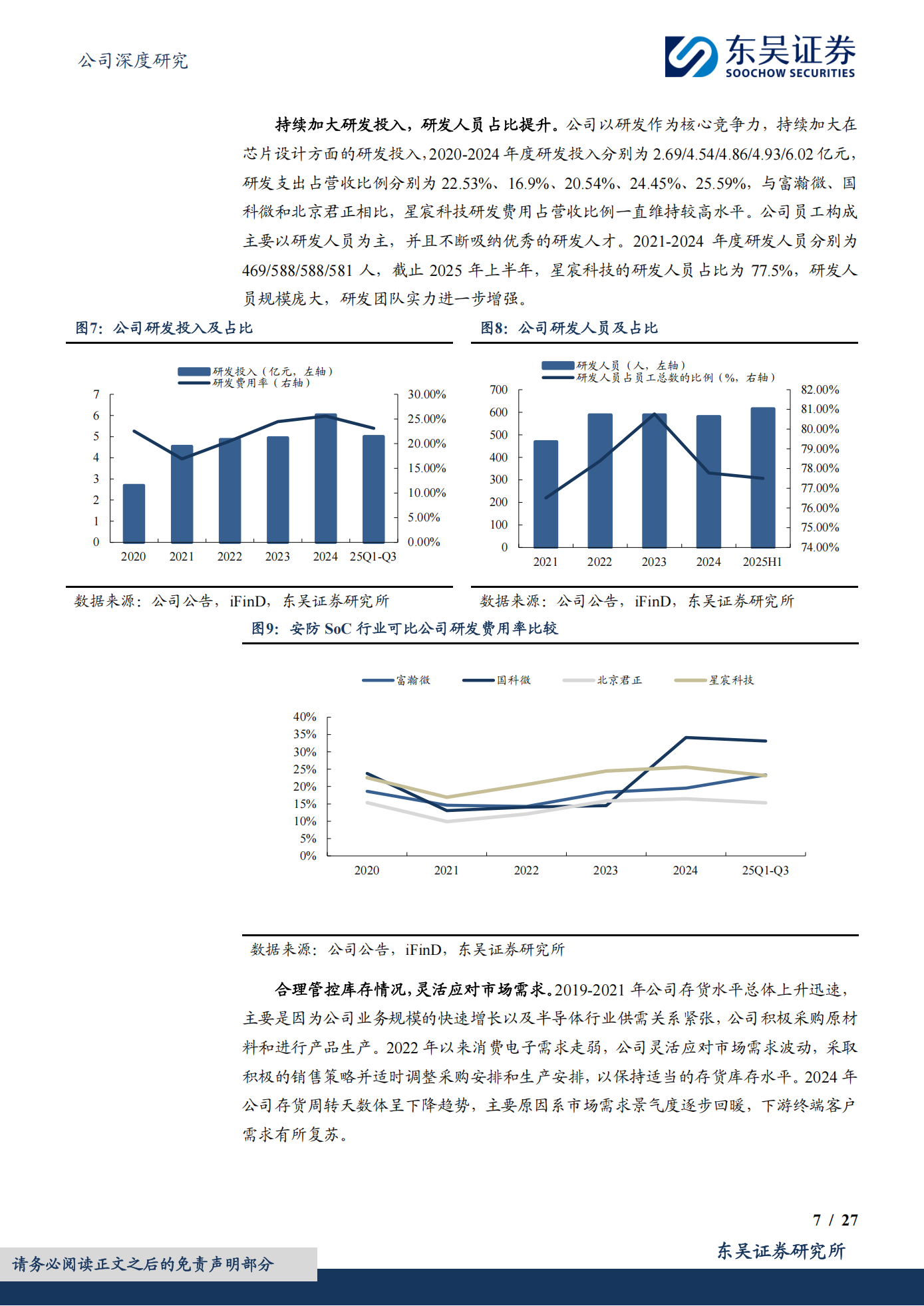 星宸科技公司研究报告：立足智能安防，AIoT与车载新兴市场加速拓展,星宸科技,智能安防,AIoT,车载,星宸科技,智能安防,AIoT,车载,第7张