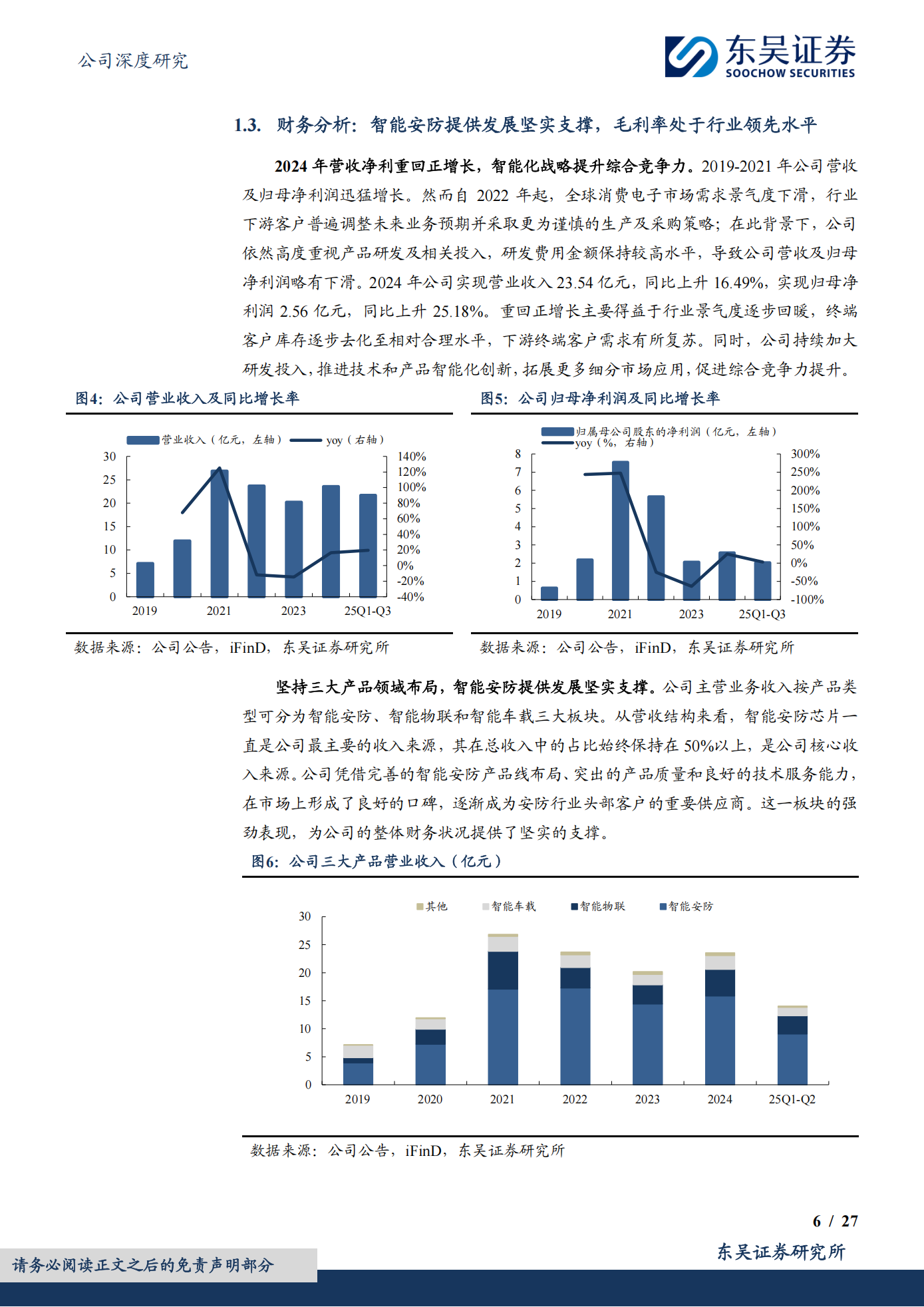 星宸科技公司研究报告：立足智能安防，AIoT与车载新兴市场加速拓展,星宸科技,智能安防,AIoT,车载,星宸科技,智能安防,AIoT,车载,第6张