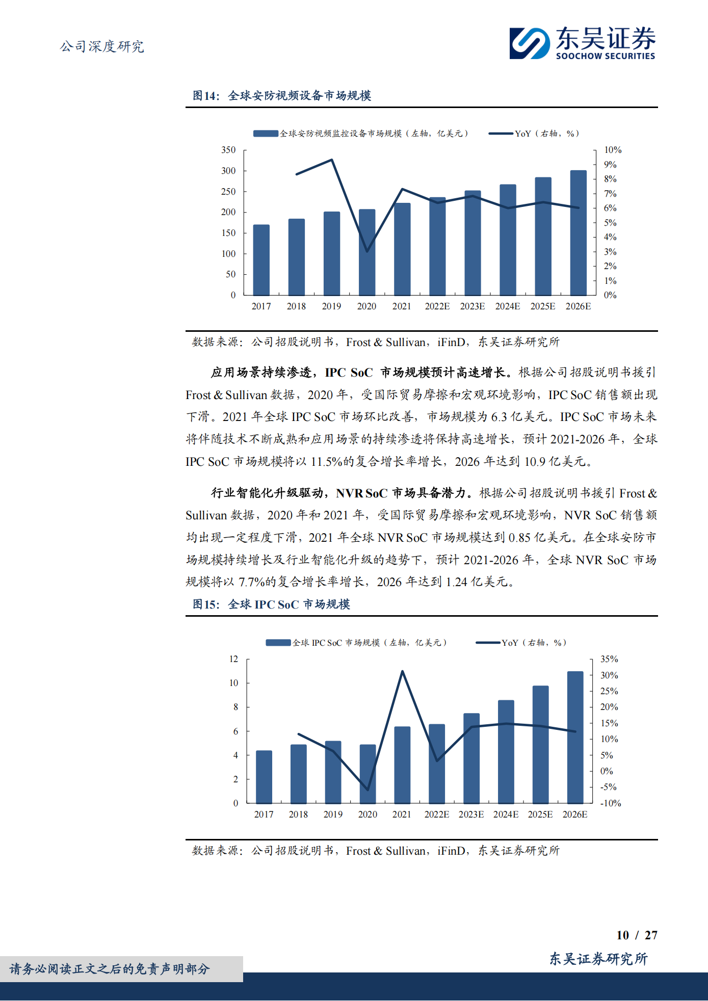 星宸科技公司研究报告：立足智能安防，AIoT与车载新兴市场加速拓展,星宸科技,智能安防,AIoT,车载,星宸科技,智能安防,AIoT,车载,第10张