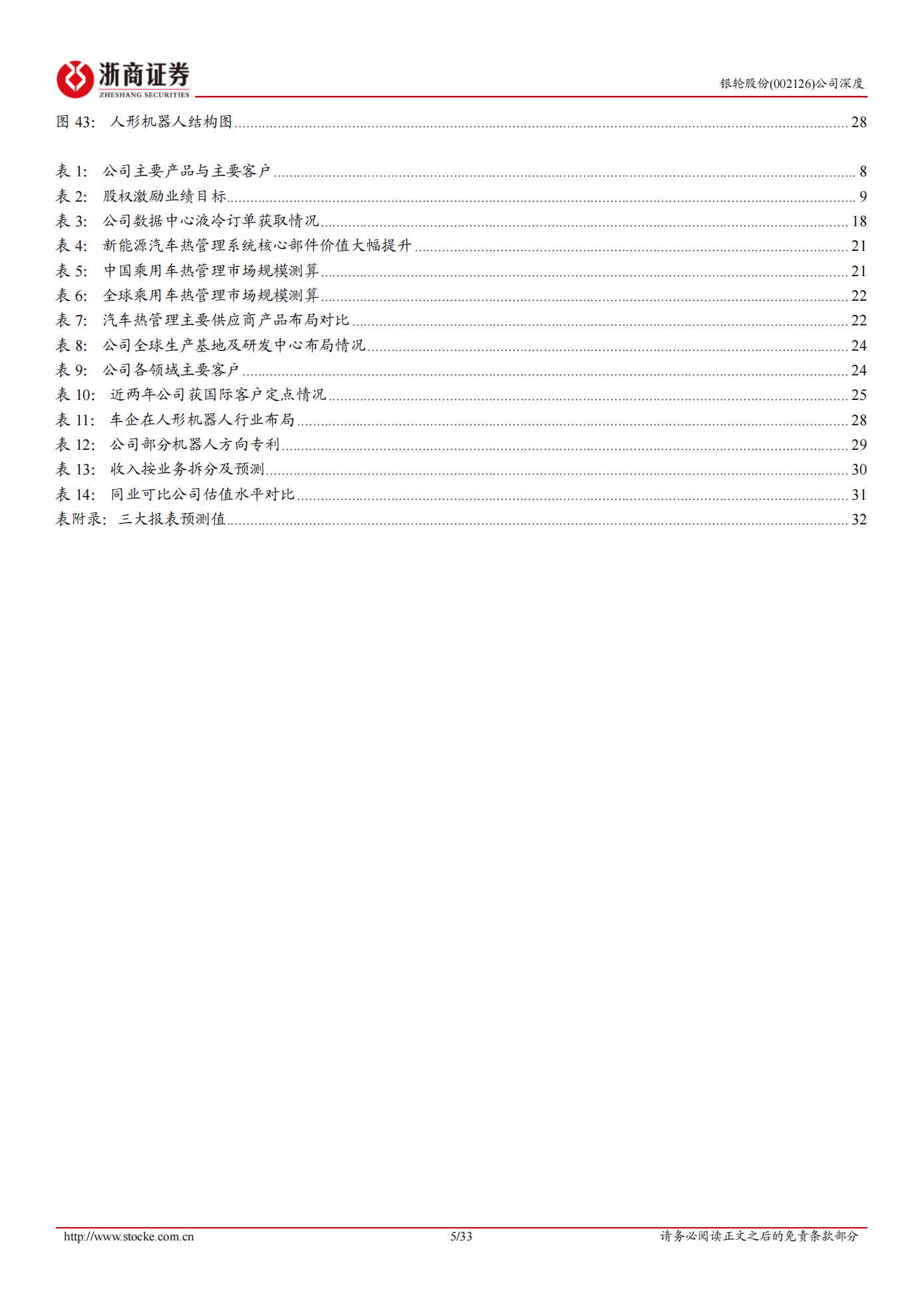 银轮股份公司研究报告:汽车热管理龙头,拓展算力、机器人新成长曲线,银轮股份,汽车,热管理,机器人,银轮股份,汽车,热管理,机器人,第5张 银轮股份公司研究报告:汽车热管理龙头,拓展算力、机器人新成长曲线,银轮股份,汽车,热管理,机器人,银轮股份,汽车,热管理,机器人,第5张