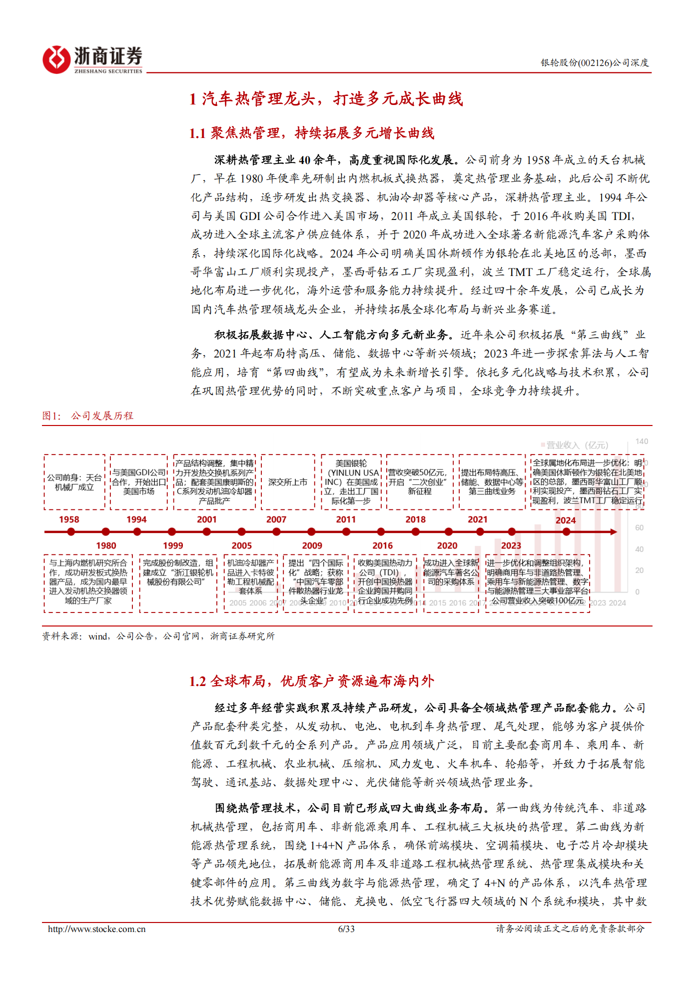 银轮股份公司研究报告:汽车热管理龙头,拓展算力、机器人新成长曲线,银轮股份,汽车,热管理,机器人,银轮股份,汽车,热管理,机器人,第6张 银轮股份公司研究报告:汽车热管理龙头,拓展算力、机器人新成长曲线,银轮股份,汽车,热管理,机器人,银轮股份,汽车,热管理,机器人,第6张