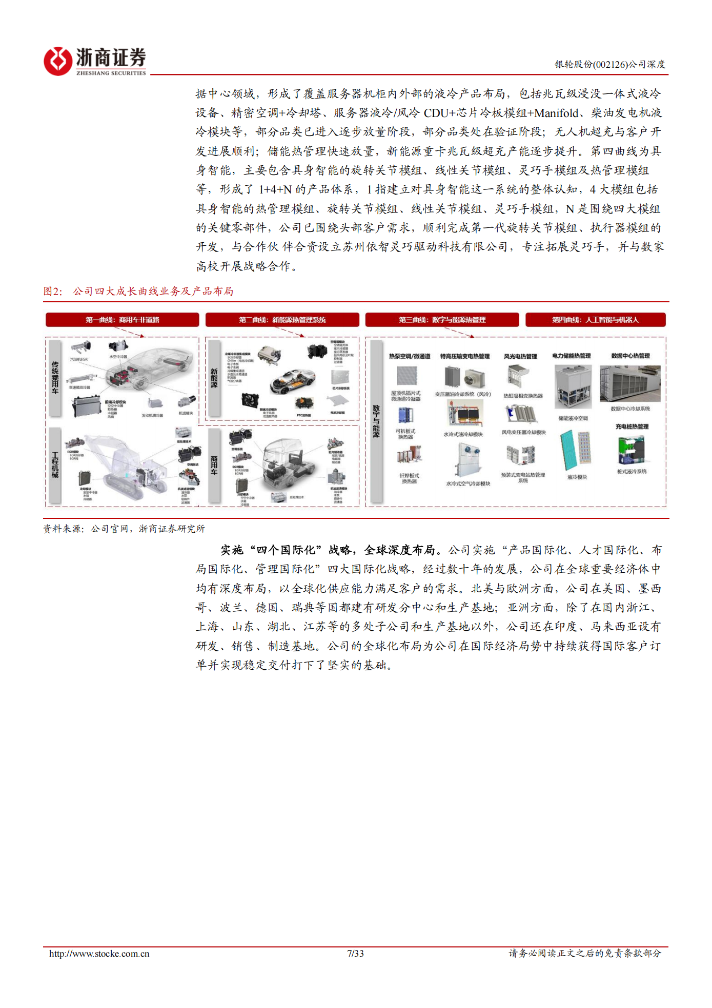 银轮股份公司研究报告:汽车热管理龙头,拓展算力、机器人新成长曲线,银轮股份,汽车,热管理,机器人,银轮股份,汽车,热管理,机器人,第7张 银轮股份公司研究报告:汽车热管理龙头,拓展算力、机器人新成长曲线,银轮股份,汽车,热管理,机器人,银轮股份,汽车,热管理,机器人,第7张