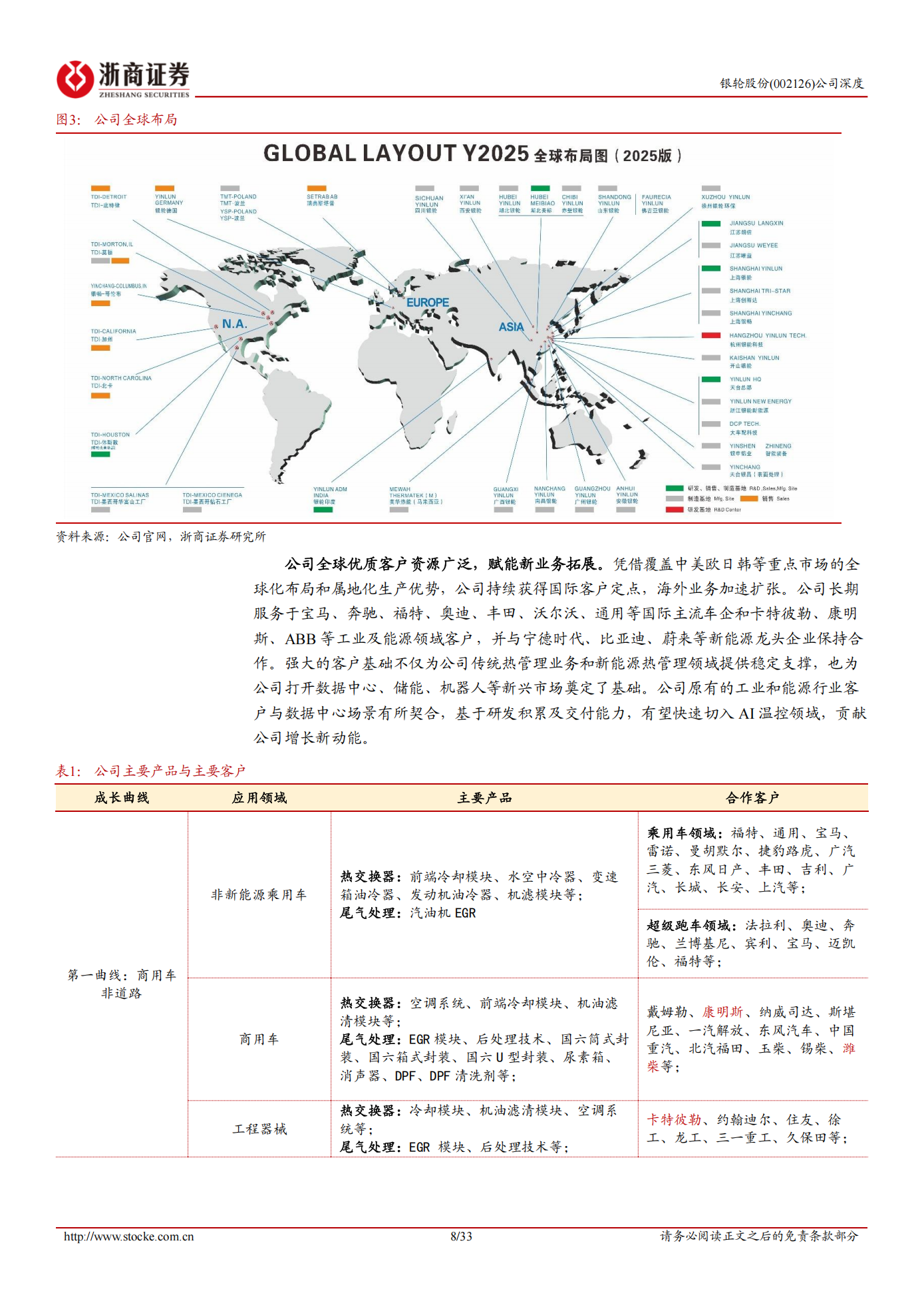 银轮股份公司研究报告:汽车热管理龙头,拓展算力、机器人新成长曲线,银轮股份,汽车,热管理,机器人,银轮股份,汽车,热管理,机器人,第8张 银轮股份公司研究报告:汽车热管理龙头,拓展算力、机器人新成长曲线,银轮股份,汽车,热管理,机器人,银轮股份,汽车,热管理,机器人,第8张