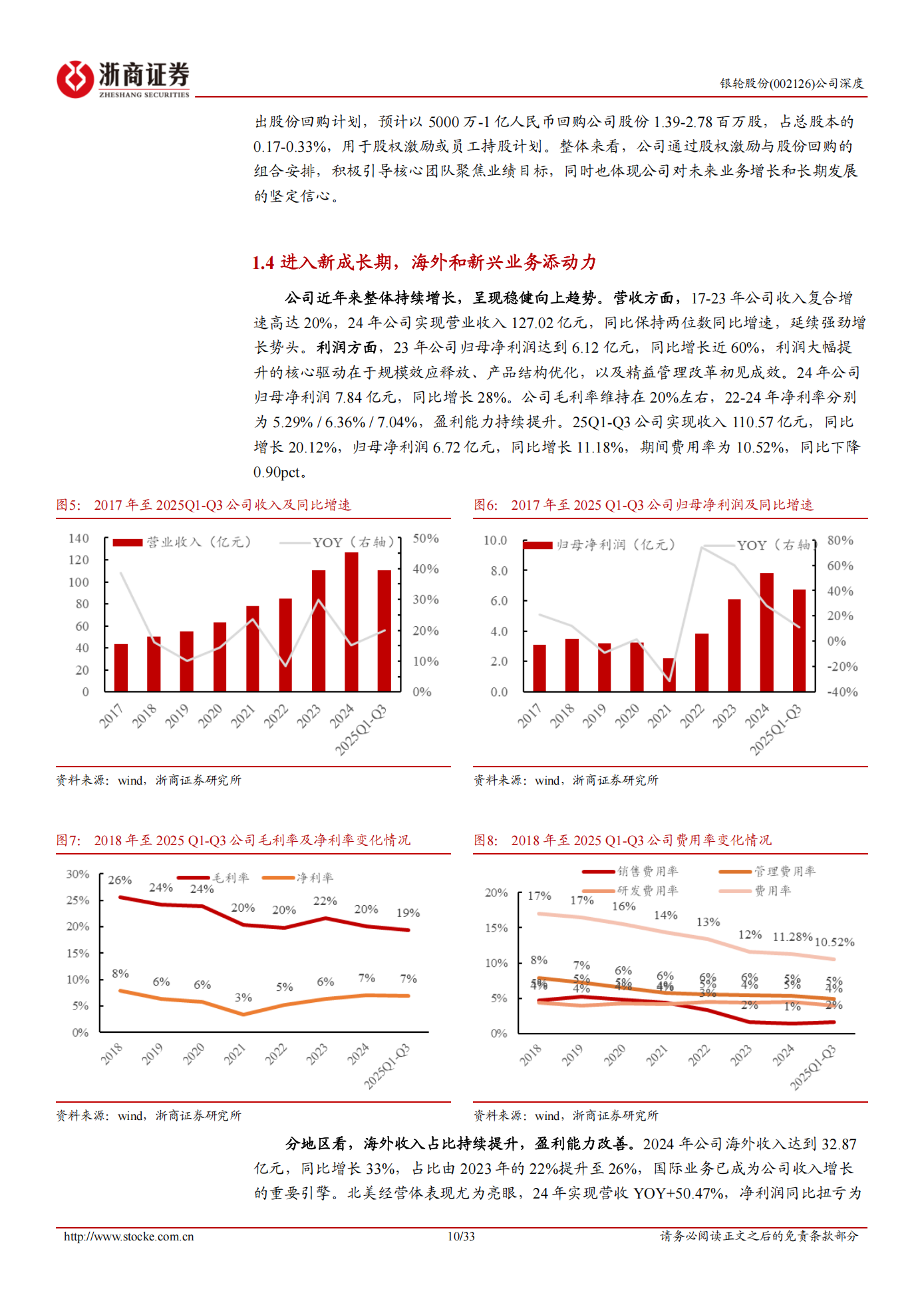 银轮股份公司研究报告:汽车热管理龙头,拓展算力、机器人新成长曲线,银轮股份,汽车,热管理,机器人,银轮股份,汽车,热管理,机器人,第10张 银轮股份公司研究报告:汽车热管理龙头,拓展算力、机器人新成长曲线,银轮股份,汽车,热管理,机器人,银轮股份,汽车,热管理,机器人,第10张