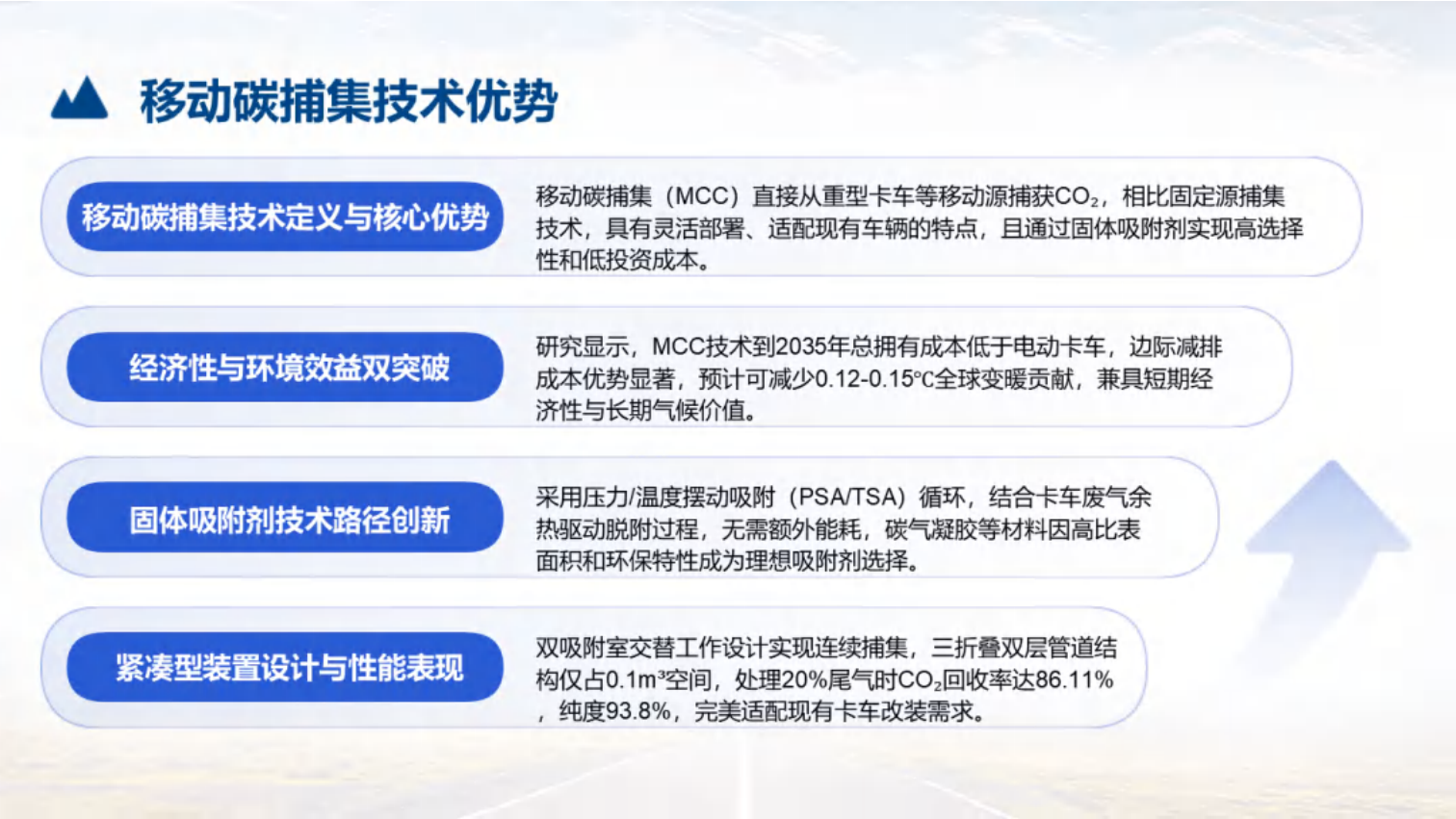 中国化工学会 田松柏PPT：重型卡车碳捕集技术研究,重型卡车,重型卡车,第5张