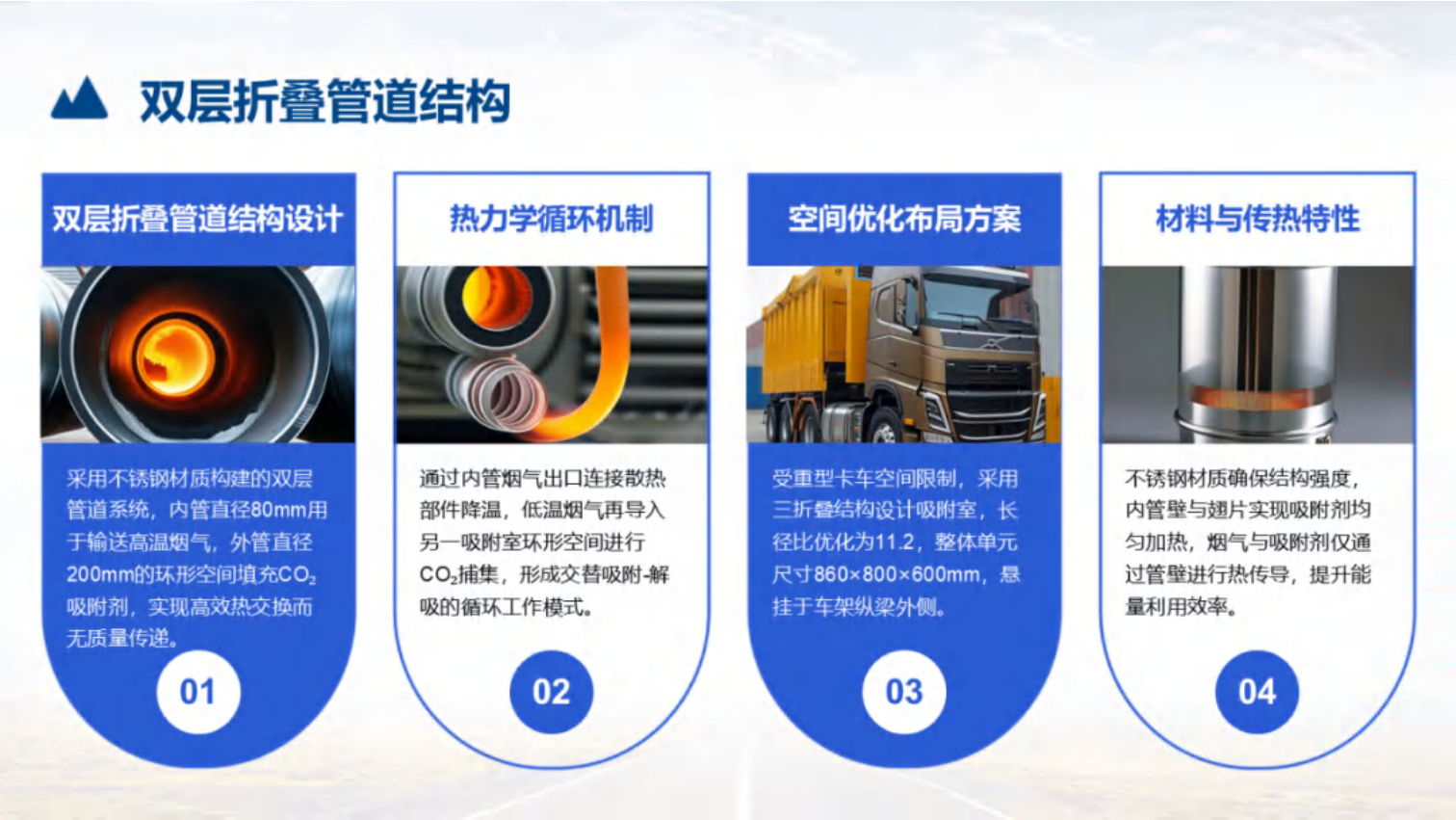 中国化工学会 田松柏PPT：重型卡车碳捕集技术研究,重型卡车,重型卡车,第8张