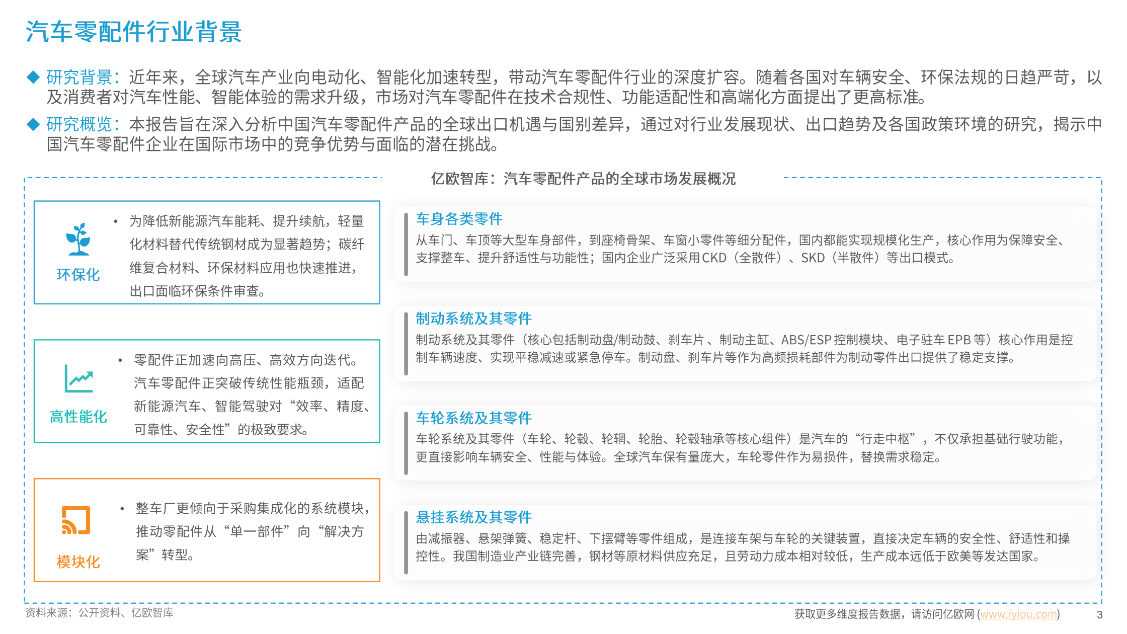 中国汽配行业出海国别机会洞察报告,中国汽配,中国汽配,第3张 中国汽配行业出海国别机会洞察报告,中国汽配,中国汽配,第3张