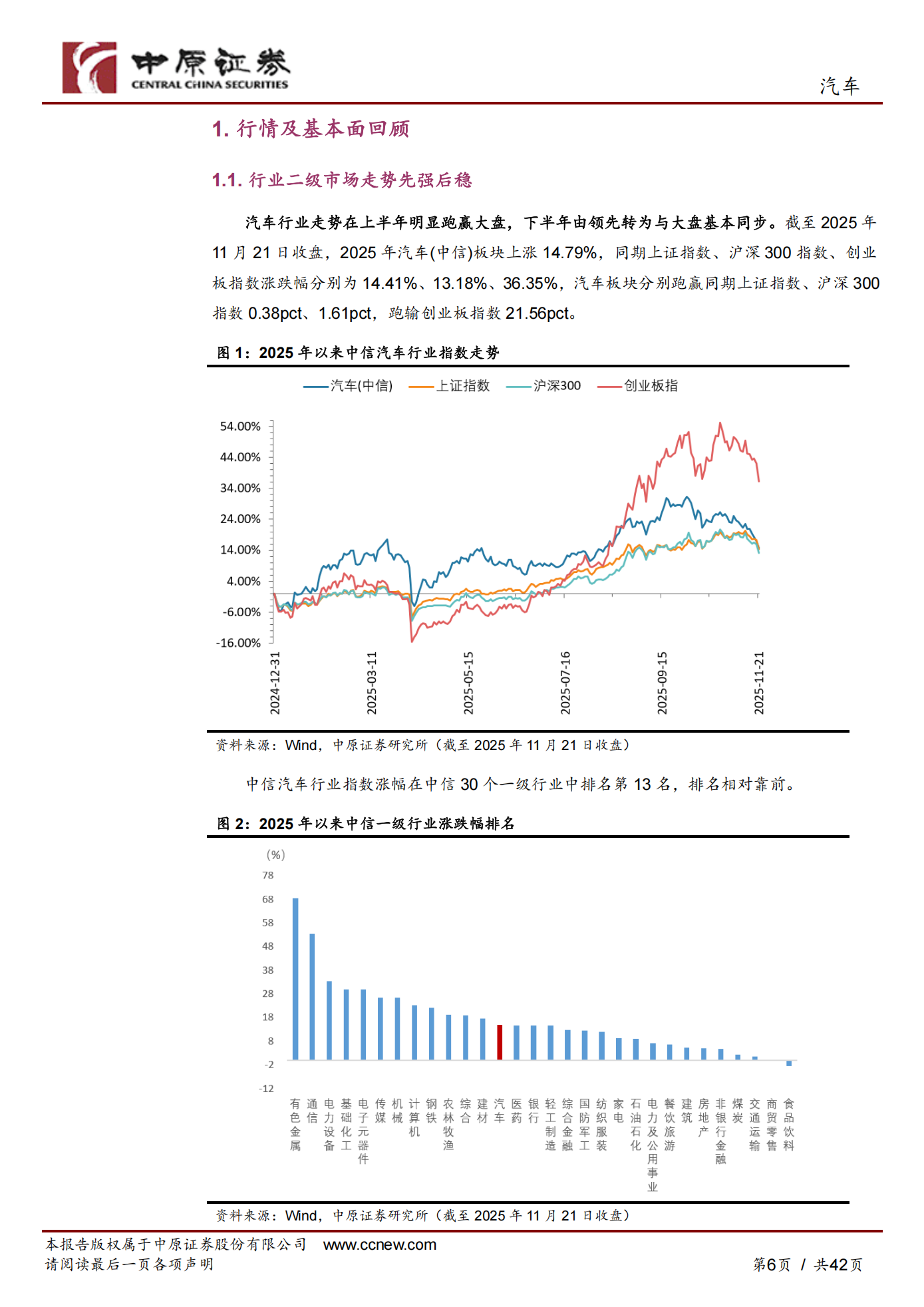 中原证券-汽车行业年度策略：破局内卷提质转型，智能网联领航升级,汽车,智能网联,汽车,智能网联,第6张