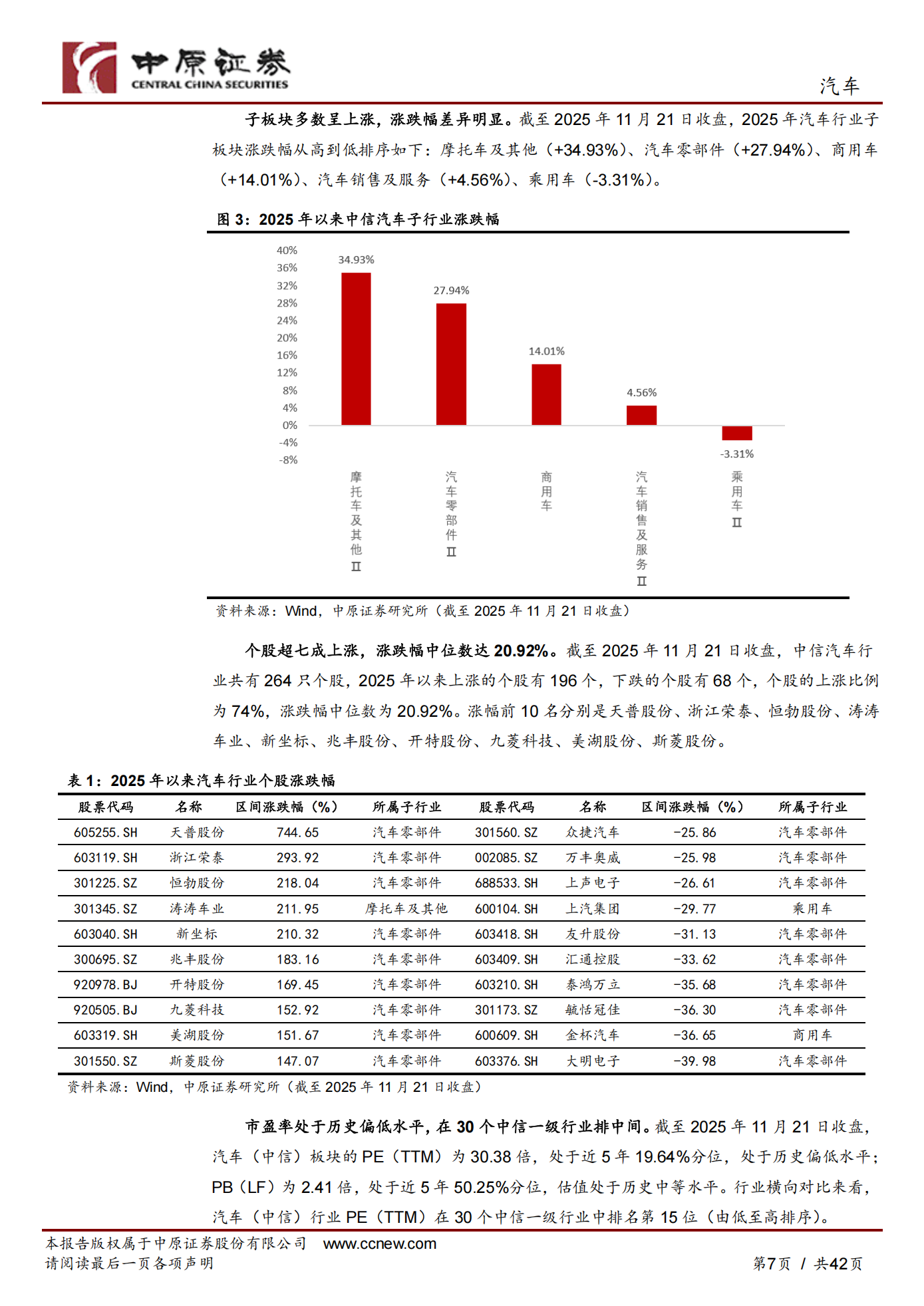 中原证券-汽车行业年度策略：破局内卷提质转型，智能网联领航升级,汽车,智能网联,汽车,智能网联,第7张