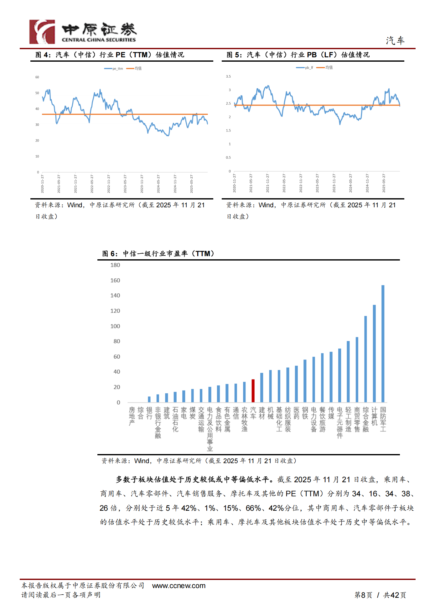 中原证券-汽车行业年度策略：破局内卷提质转型，智能网联领航升级,汽车,智能网联,汽车,智能网联,第8张
