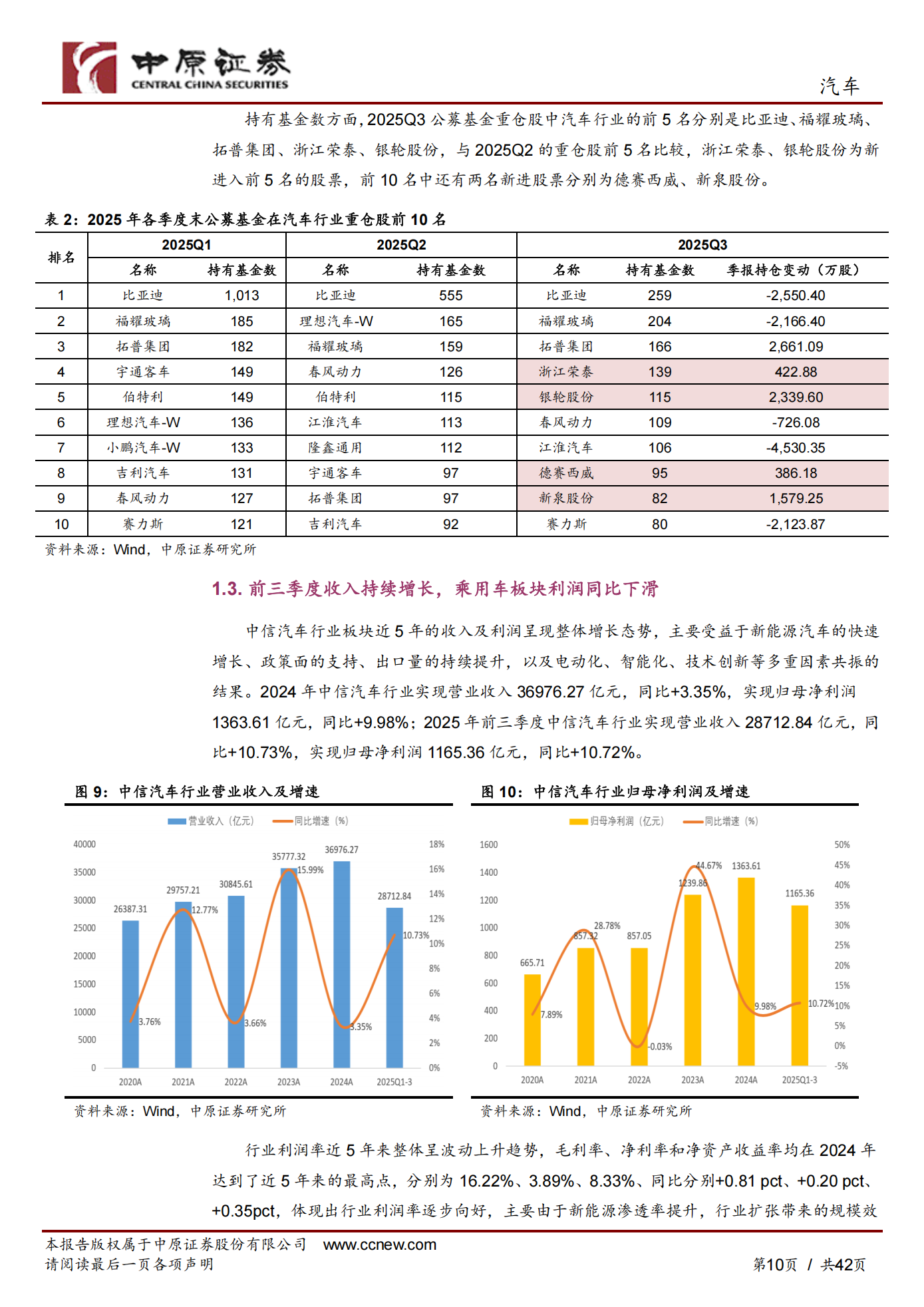 中原证券-汽车行业年度策略：破局内卷提质转型，智能网联领航升级,汽车,智能网联,汽车,智能网联,第10张