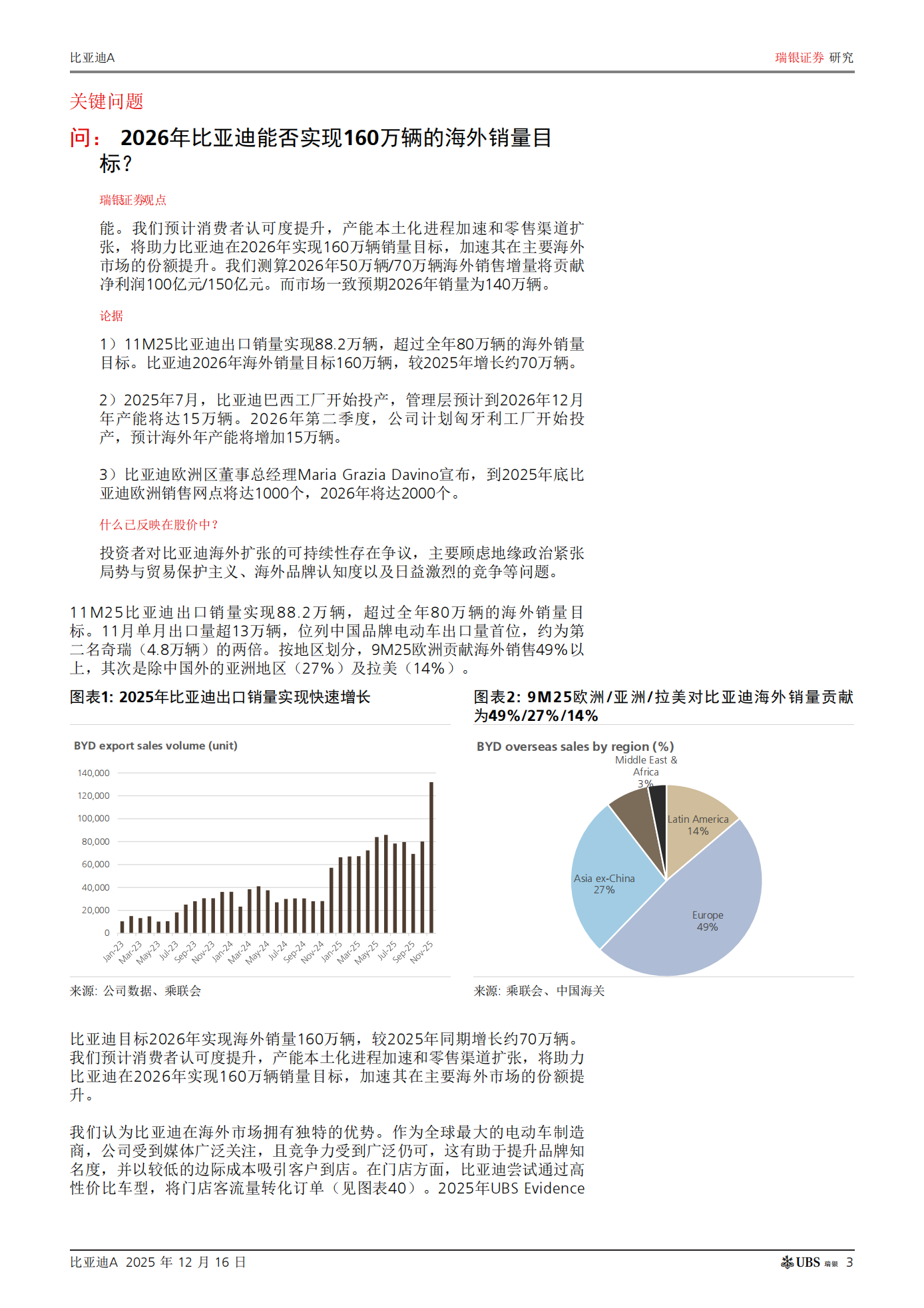 比亚迪公司研究报告：重视海外扩张和外部电池销售；重申买入评级,比亚迪,比亚迪,第3张