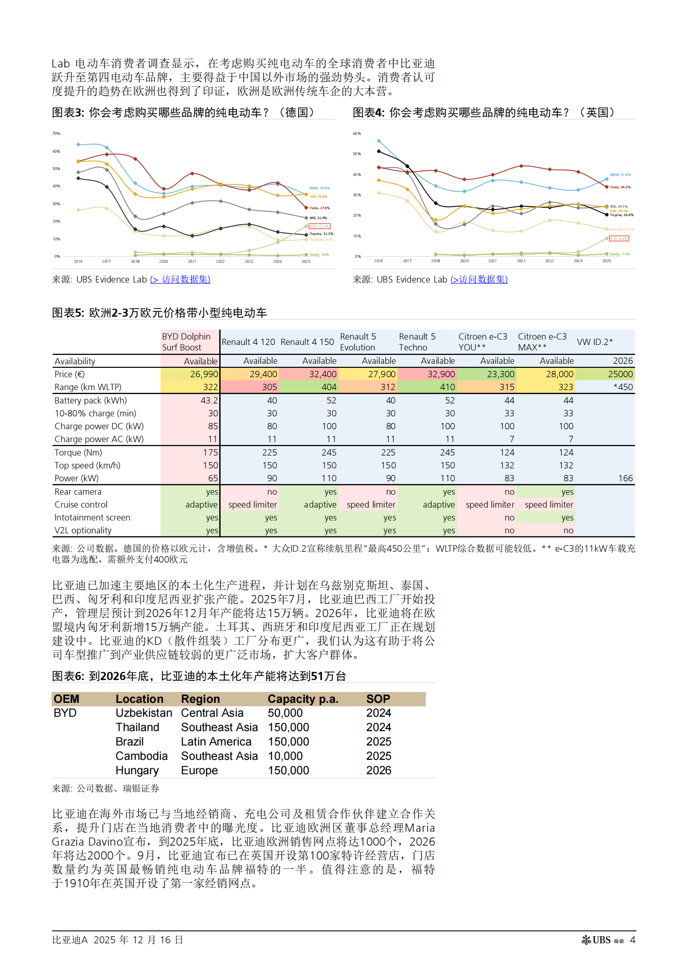 比亚迪公司研究报告：重视海外扩张和外部电池销售；重申买入评级,比亚迪,比亚迪,第4张