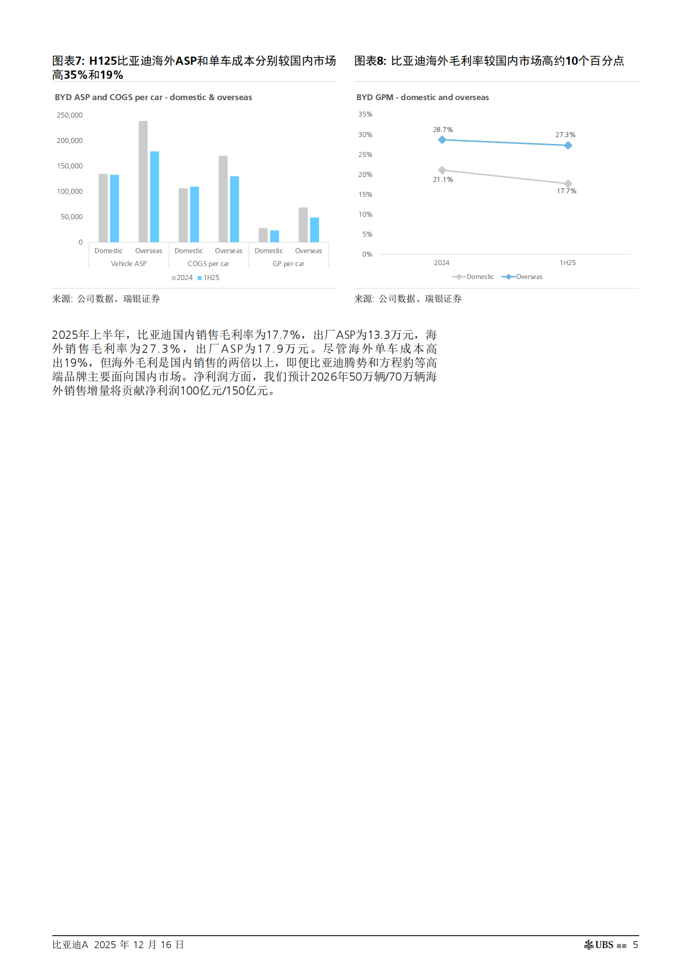 比亚迪公司研究报告：重视海外扩张和外部电池销售；重申买入评级,比亚迪,比亚迪,第5张