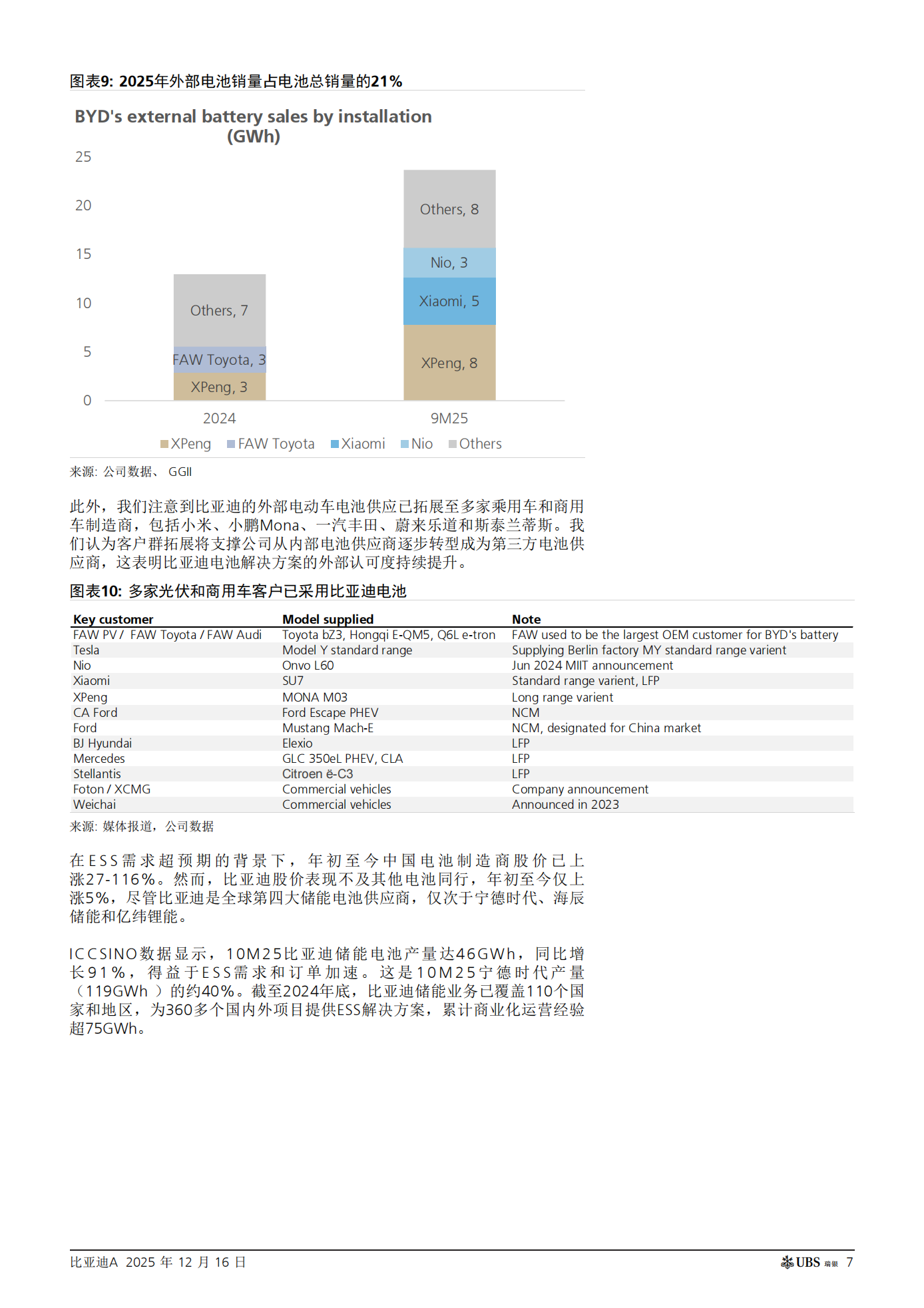 比亚迪公司研究报告：重视海外扩张和外部电池销售；重申买入评级,比亚迪,比亚迪,第7张