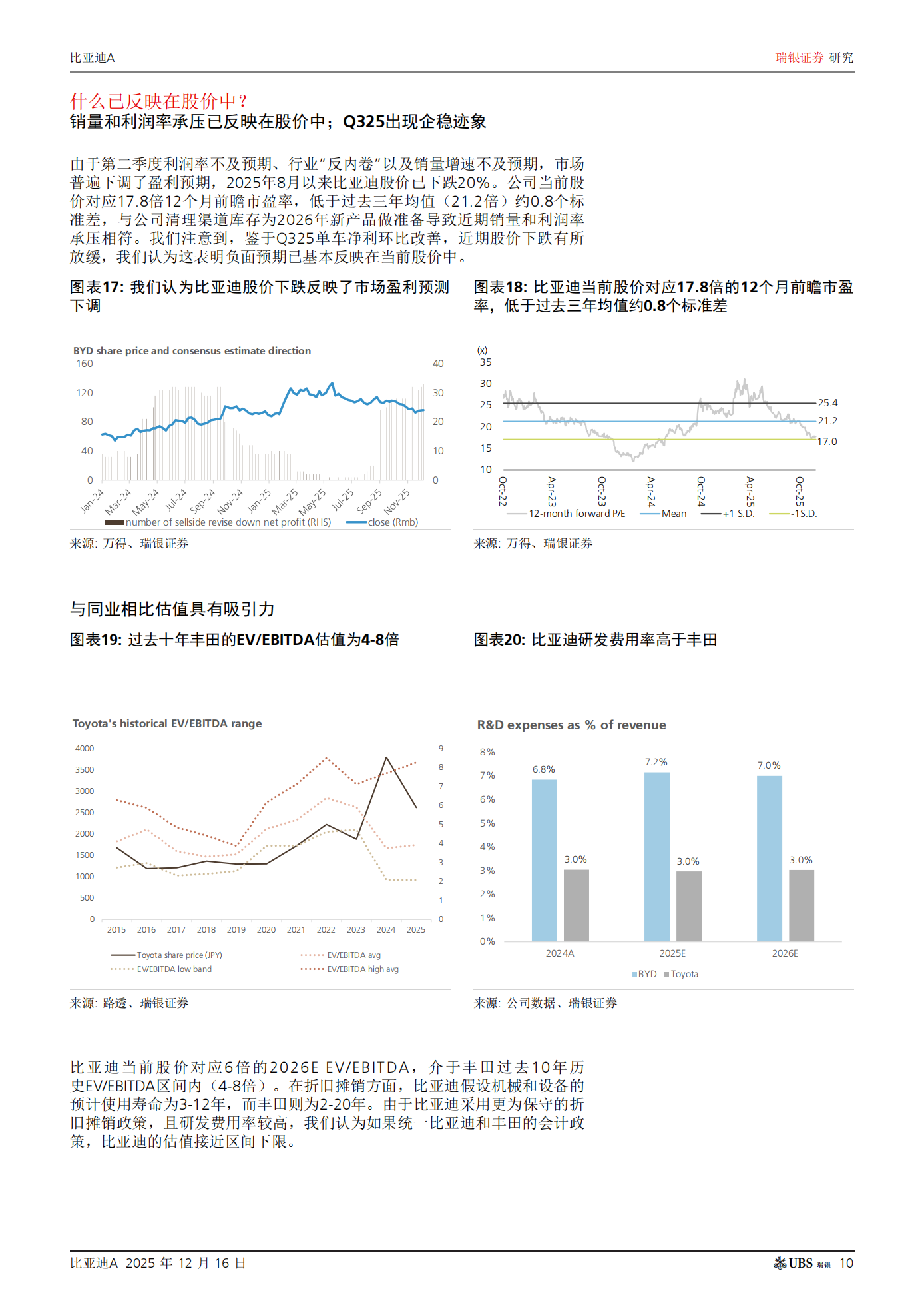 比亚迪公司研究报告：重视海外扩张和外部电池销售；重申买入评级,比亚迪,比亚迪,第10张