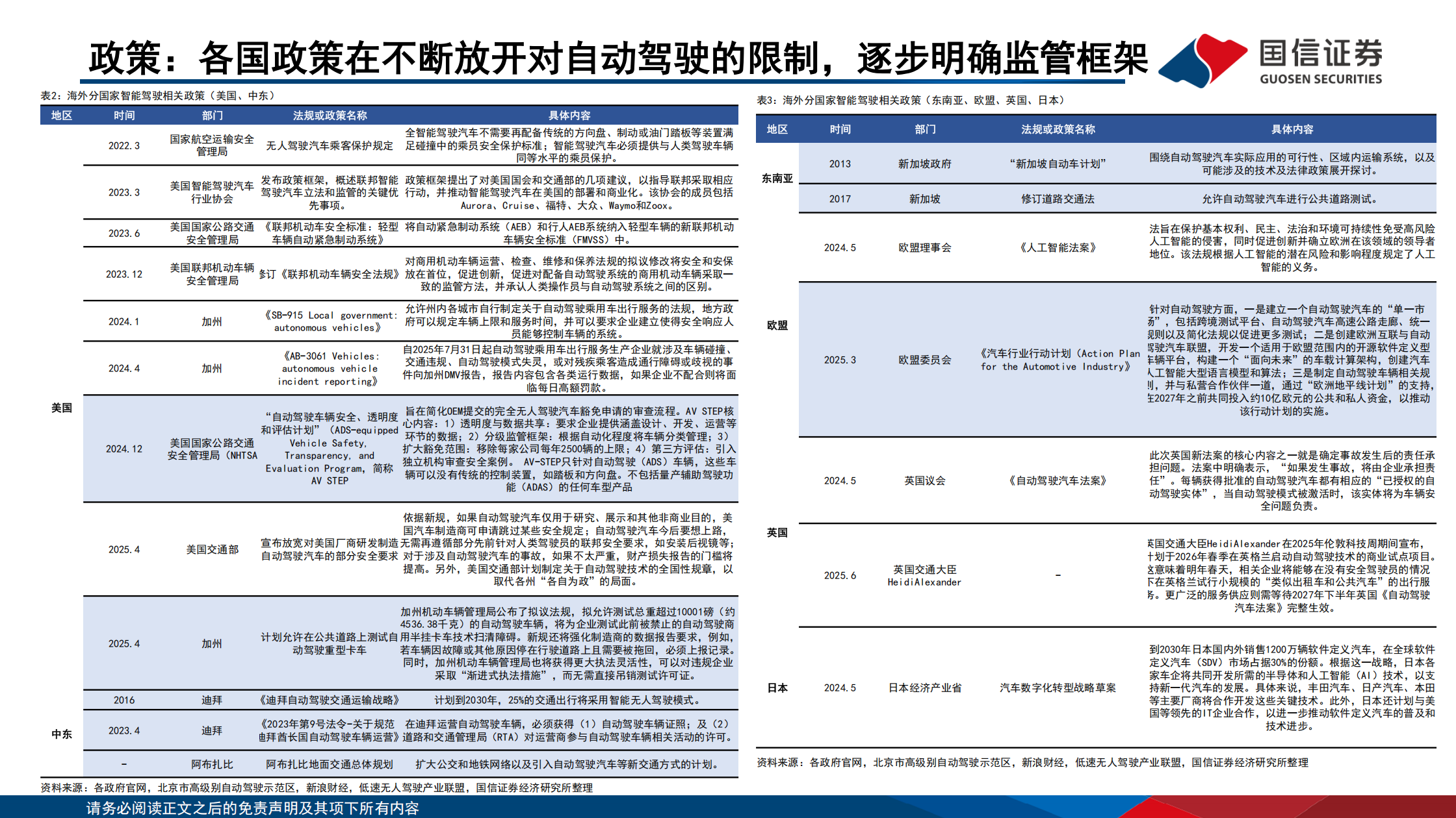 智能驾驶行业专题：Robo_X的产业趋势、市场空间和产业链拆解,智能驾驶,Robo_X,智能驾驶,Robo_X,第7张