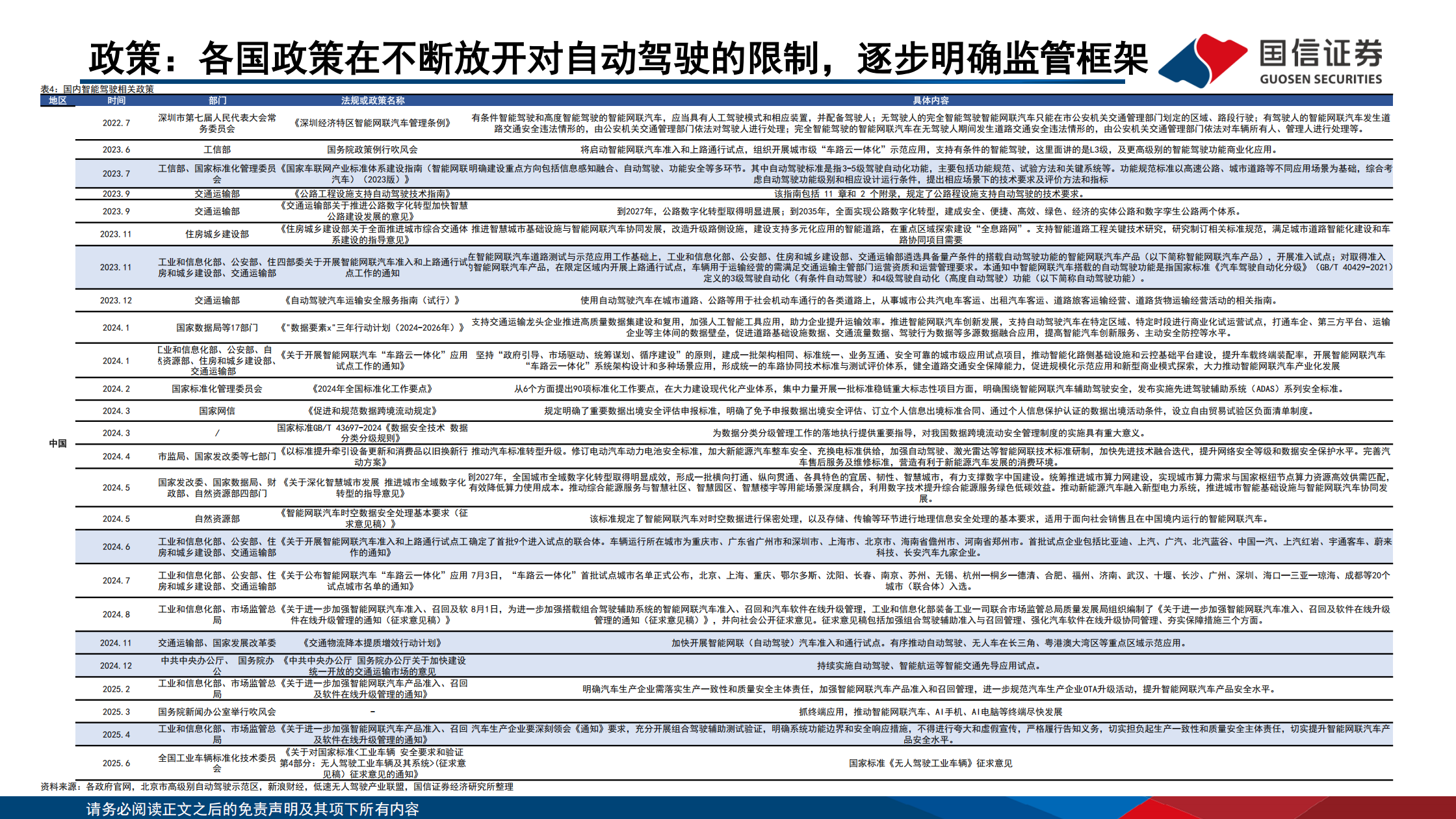 智能驾驶行业专题：Robo_X的产业趋势、市场空间和产业链拆解,智能驾驶,Robo_X,智能驾驶,Robo_X,第8张