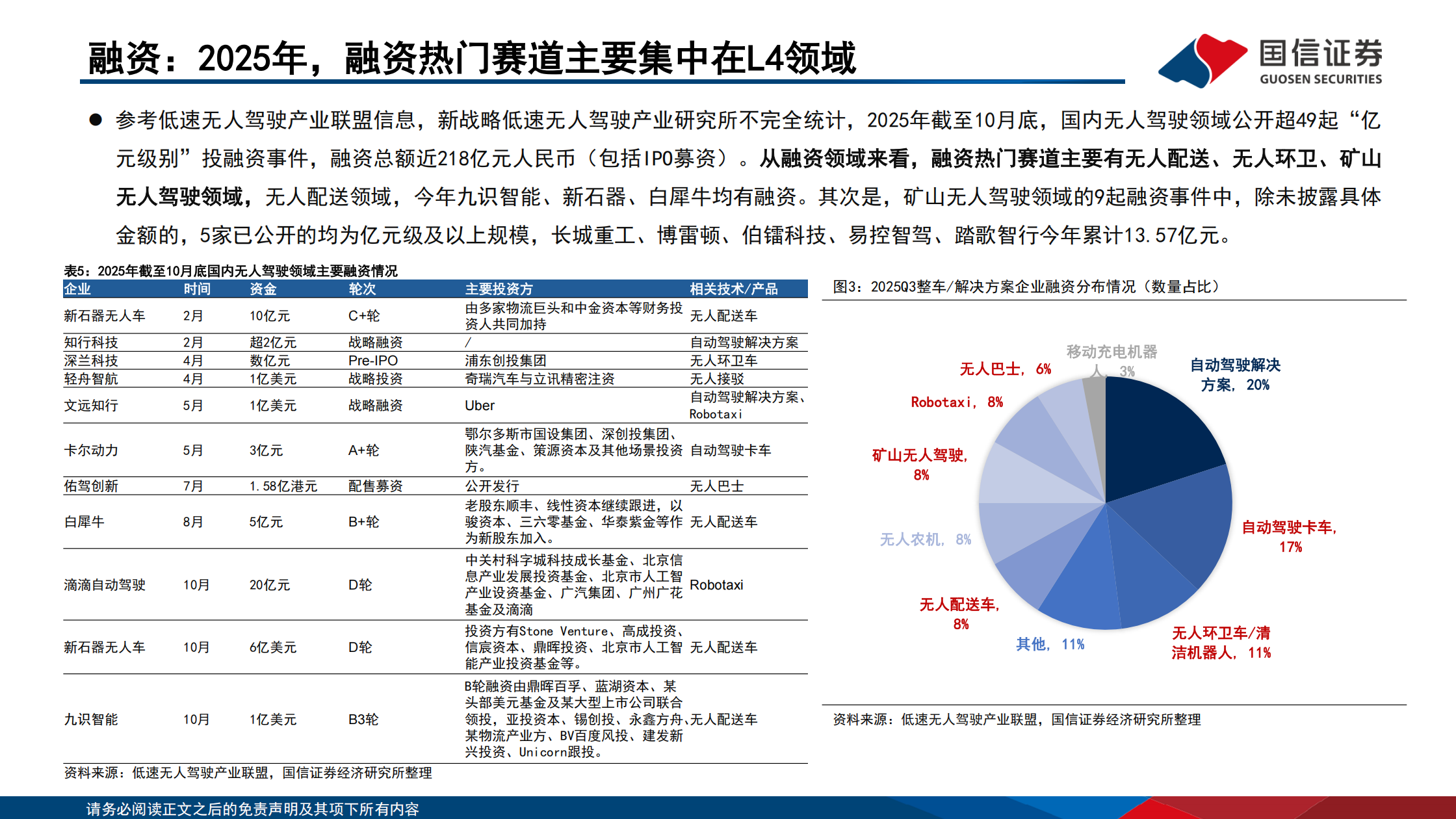 智能驾驶行业专题：Robo_X的产业趋势、市场空间和产业链拆解,智能驾驶,Robo_X,智能驾驶,Robo_X,第9张