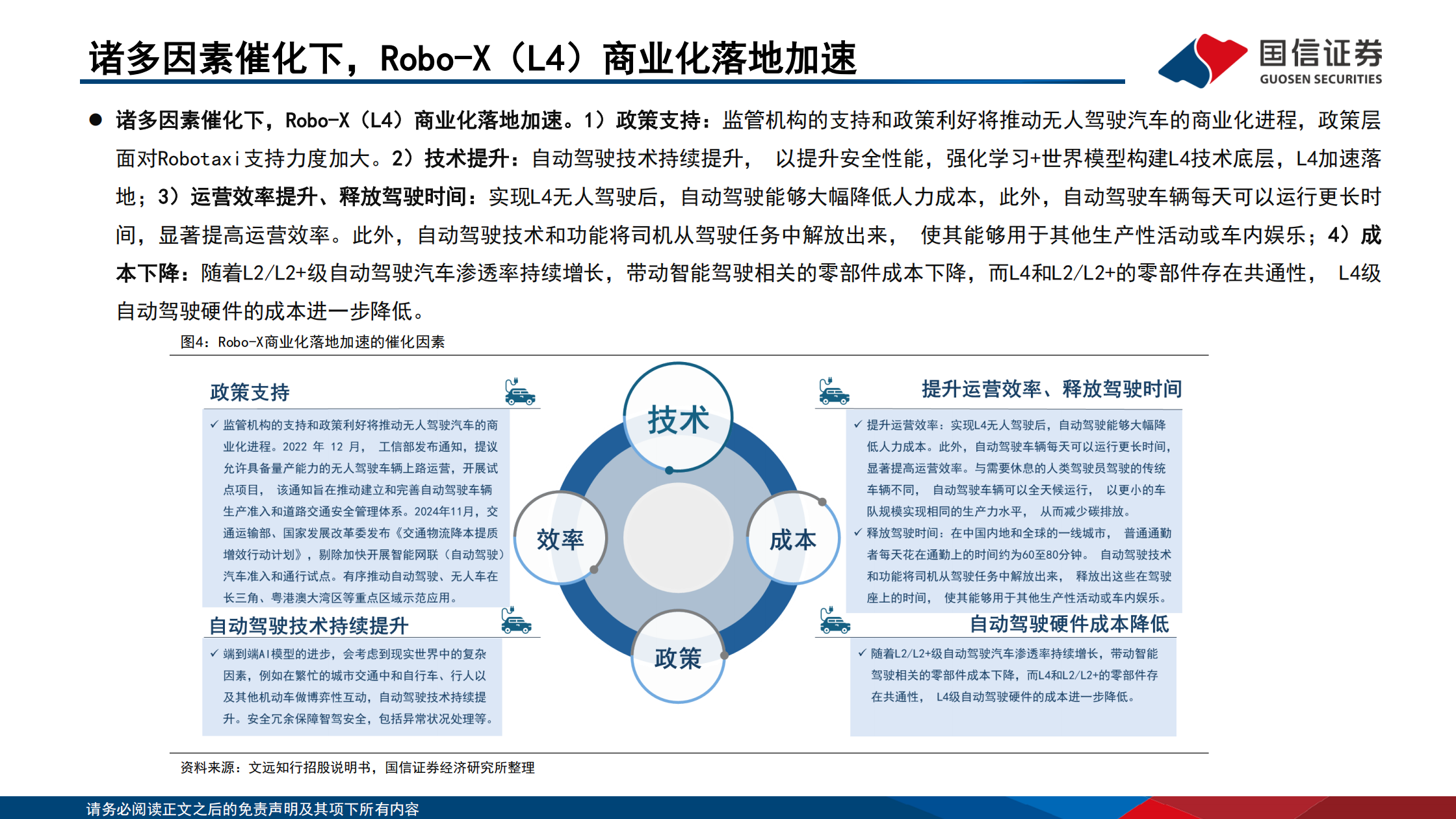 智能驾驶行业专题：Robo_X的产业趋势、市场空间和产业链拆解,智能驾驶,Robo_X,智能驾驶,Robo_X,第10张