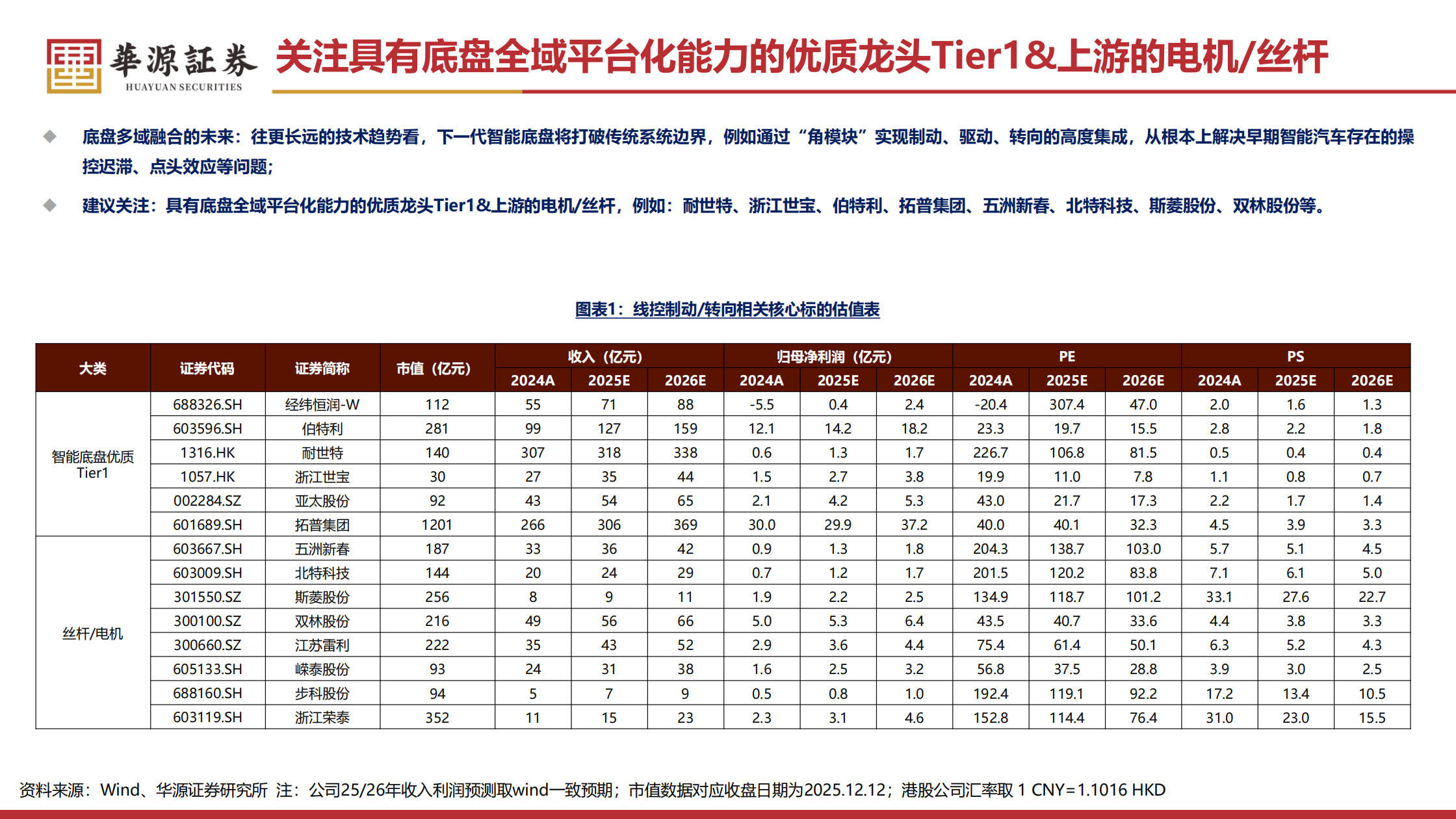 汽车零部件行业线控制动转向：法规渐松绑，有望加速步入放量周期,汽车,零部件,汽车,零部件,第3张