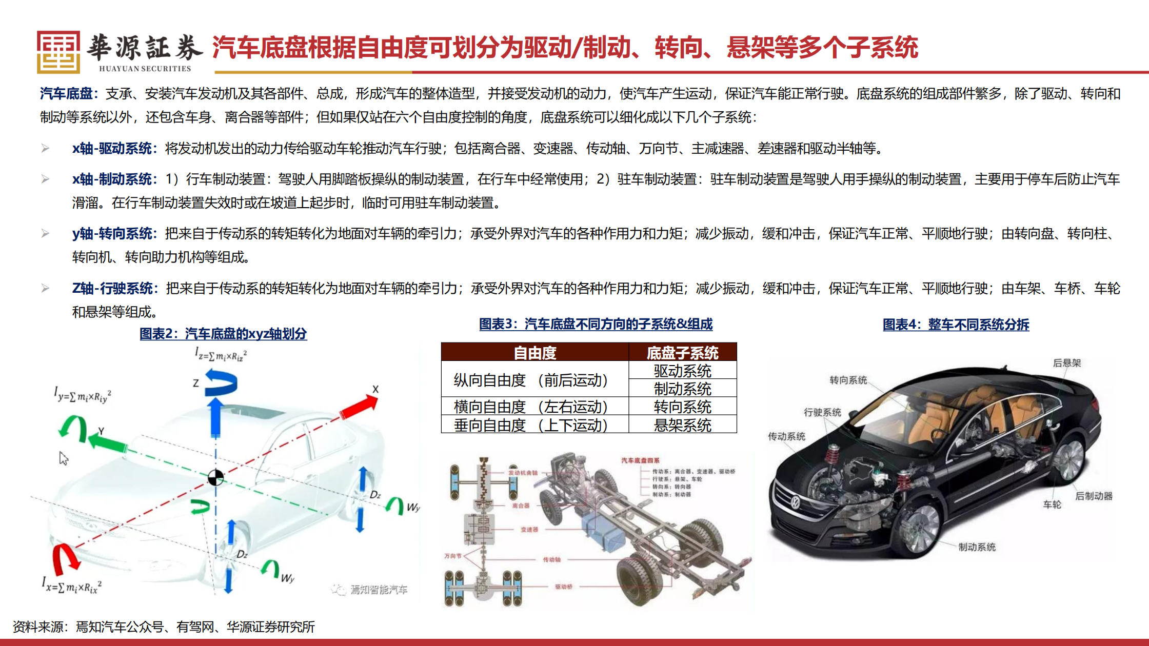 汽车零部件行业线控制动转向：法规渐松绑，有望加速步入放量周期,汽车,零部件,汽车,零部件,第5张