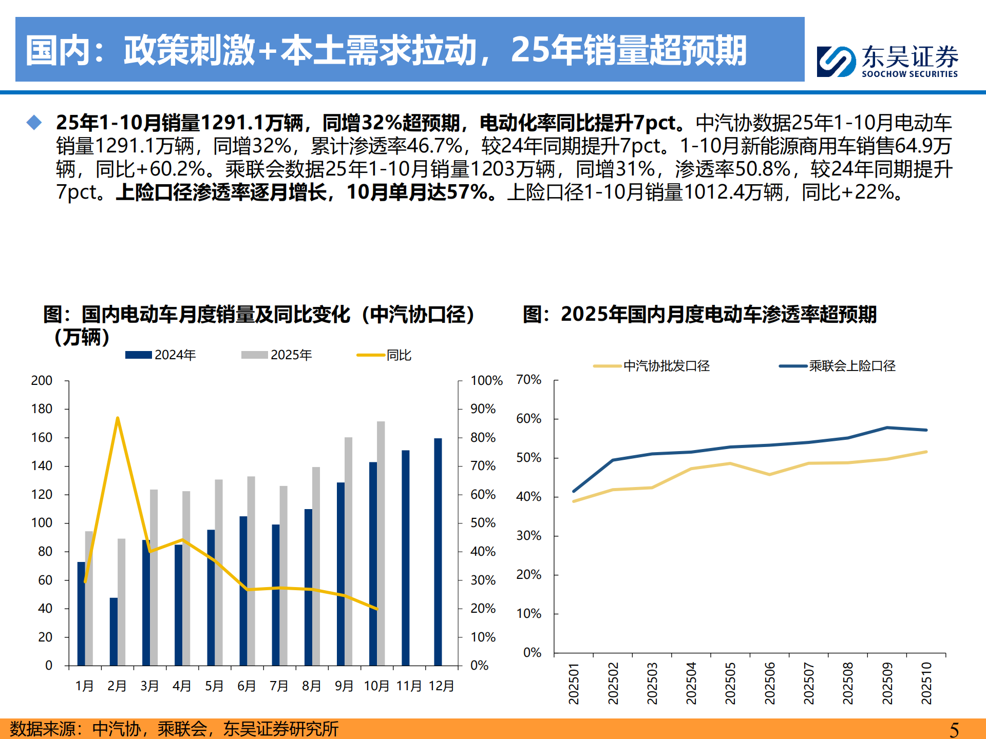 电动车行业2026年年度策略：需求强劲，价格弹性可期，开启新周期,电动车,电动车,第5张