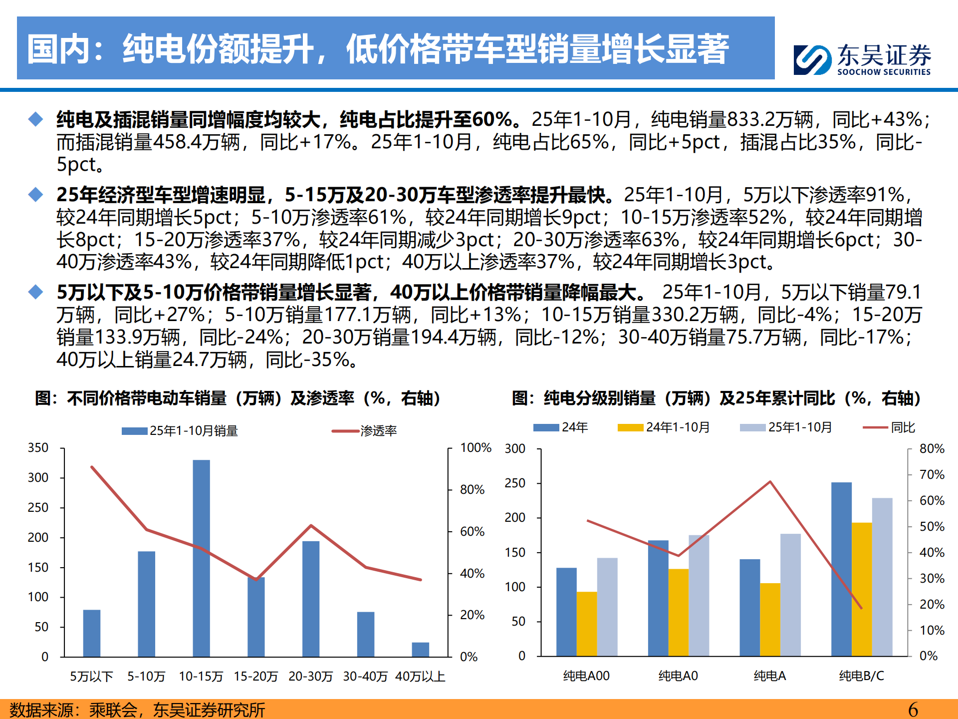 电动车行业2026年年度策略：需求强劲，价格弹性可期，开启新周期,电动车,电动车,第6张