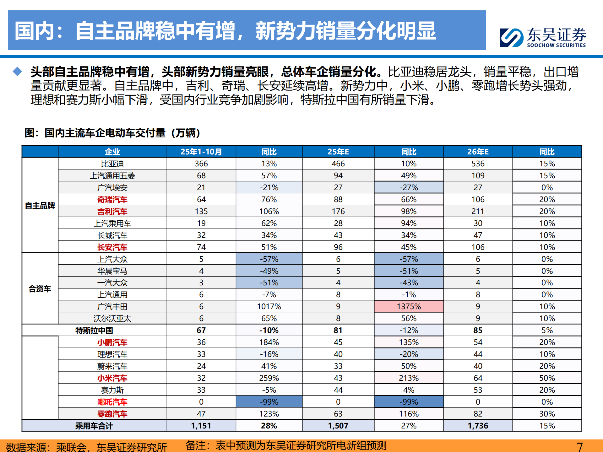 电动车行业2026年年度策略：需求强劲，价格弹性可期，开启新周期,电动车,电动车,第7张