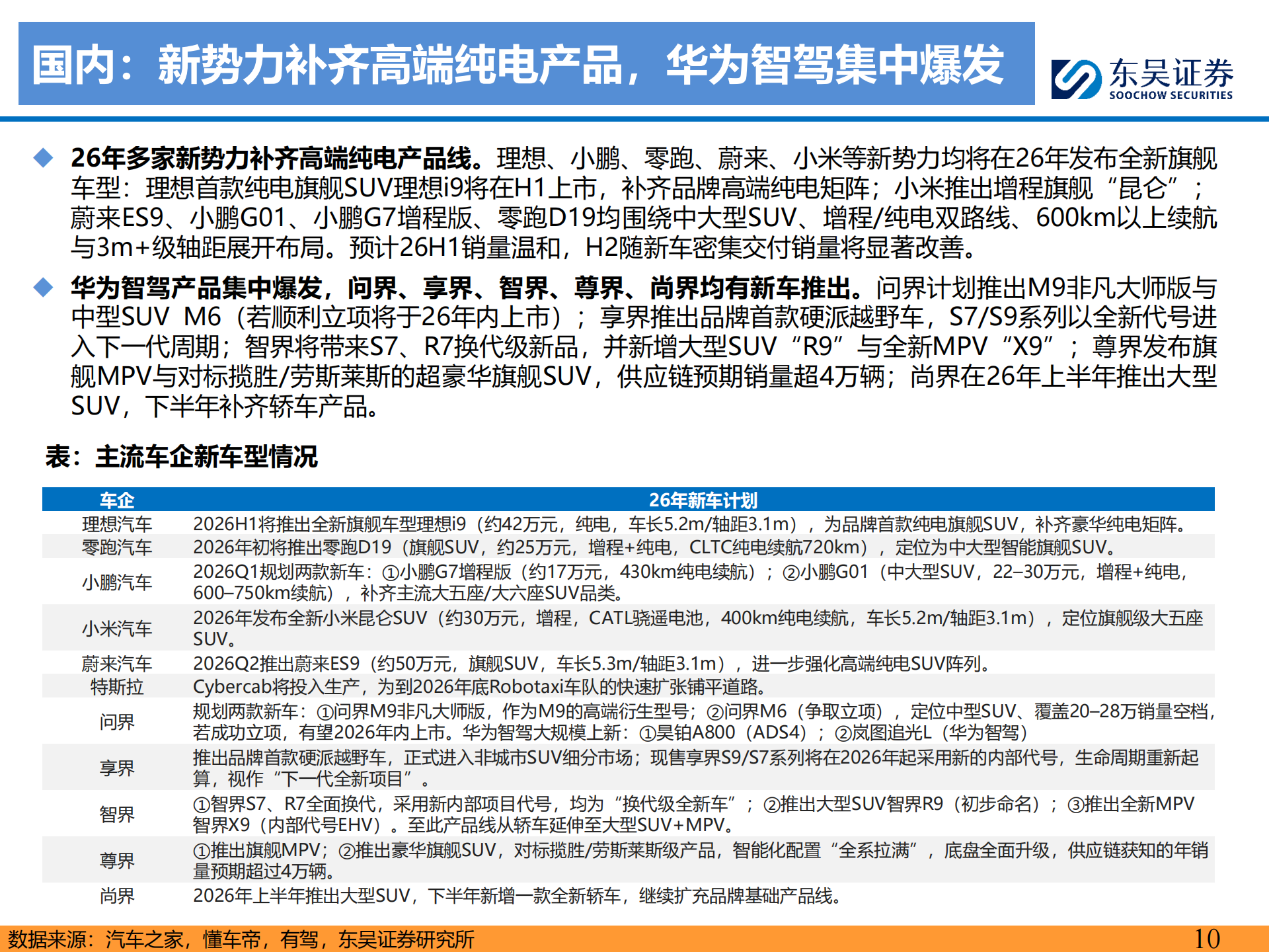 电动车行业2026年年度策略：需求强劲，价格弹性可期，开启新周期,电动车,电动车,第10张