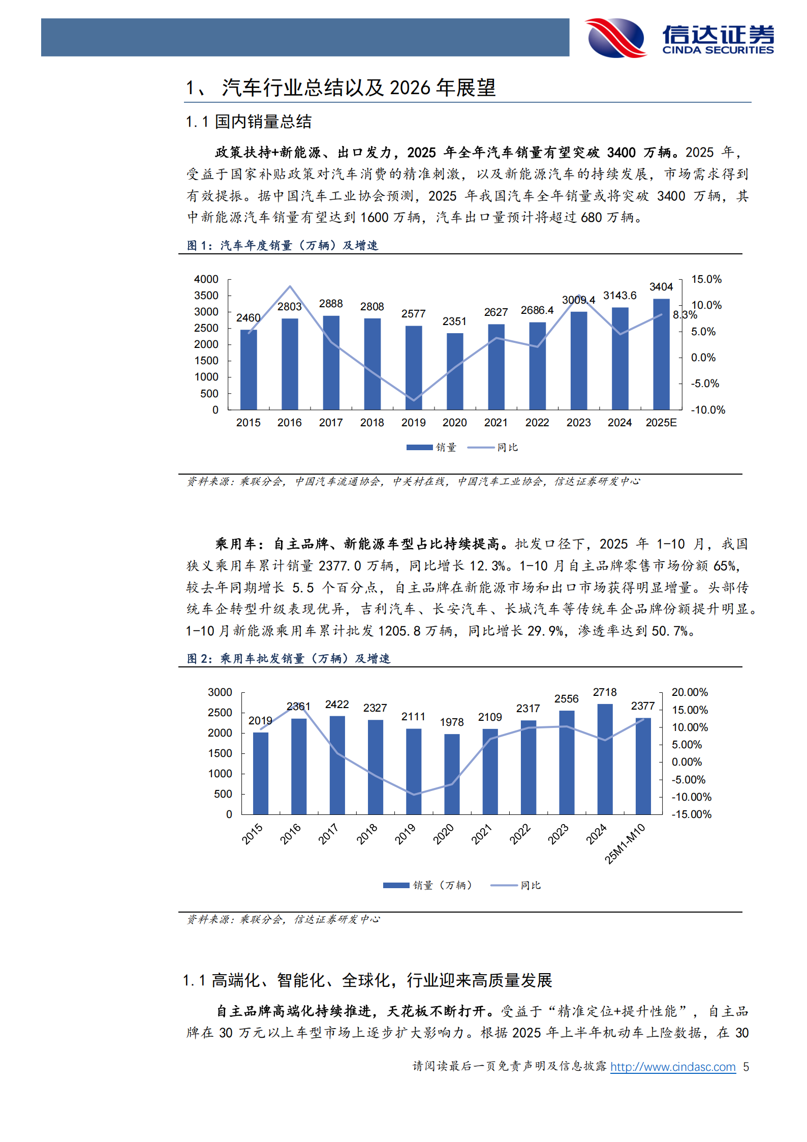 汽车行业2026年度策略报告：高端化、智能化、全球化协同驱动，智能驾驶+机器人打开新空间,汽车,智能化,全球化,智能驾驶,机器人,汽车,智能化,全球化,智能驾驶,机器人,第5张