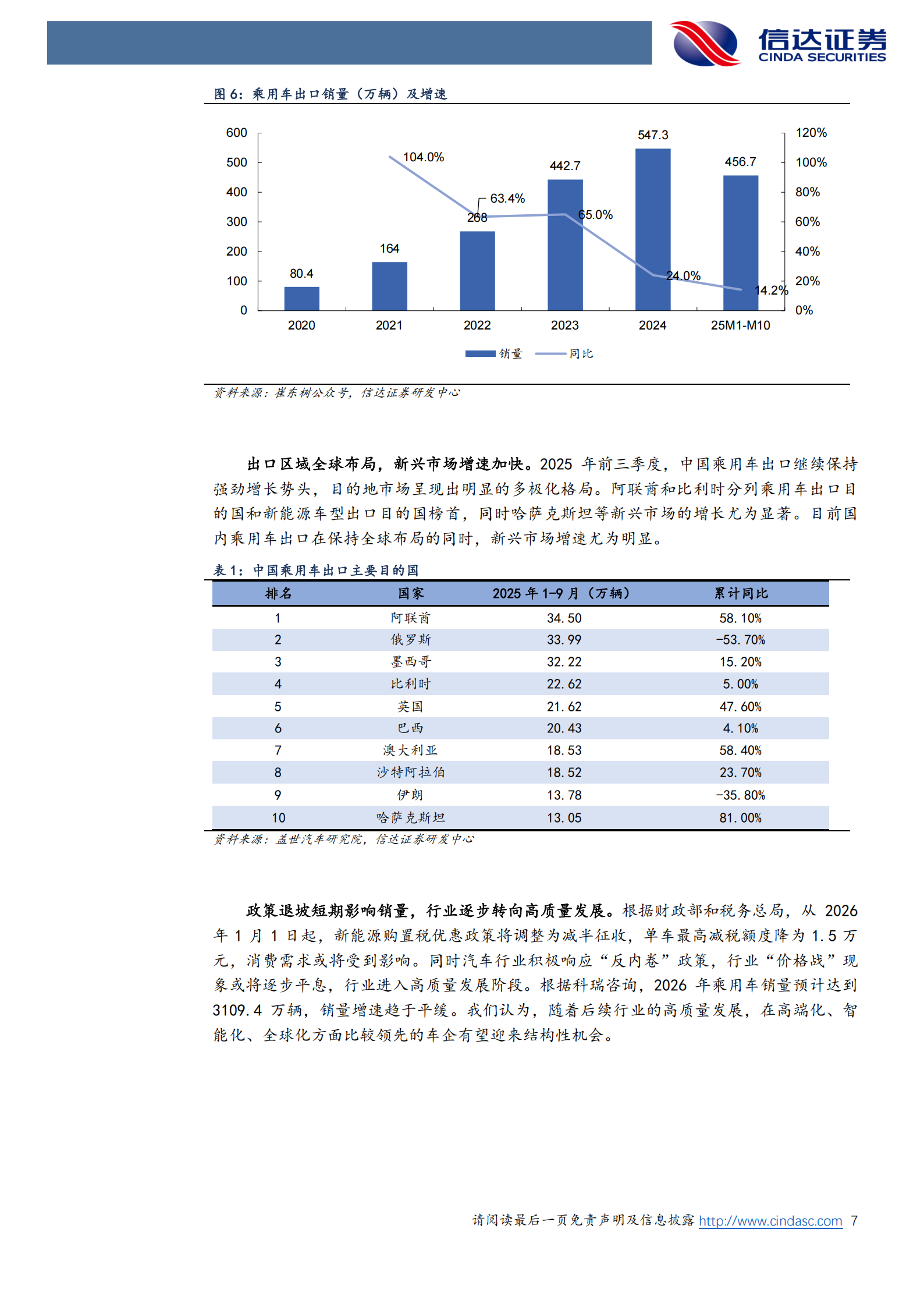 汽车行业2026年度策略报告：高端化、智能化、全球化协同驱动，智能驾驶+机器人打开新空间,汽车,智能化,全球化,智能驾驶,机器人,汽车,智能化,全球化,智能驾驶,机器人,第7张