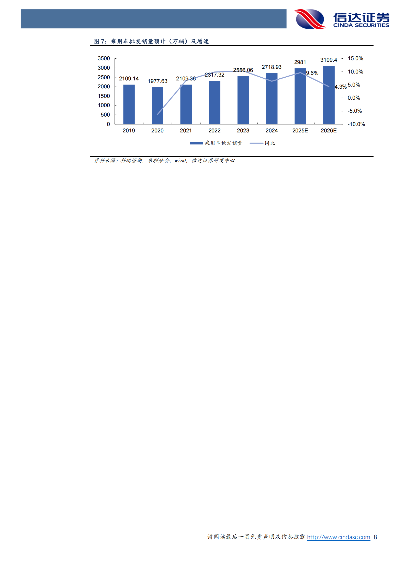 汽车行业2026年度策略报告：高端化、智能化、全球化协同驱动，智能驾驶+机器人打开新空间,汽车,智能化,全球化,智能驾驶,机器人,汽车,智能化,全球化,智能驾驶,机器人,第8张