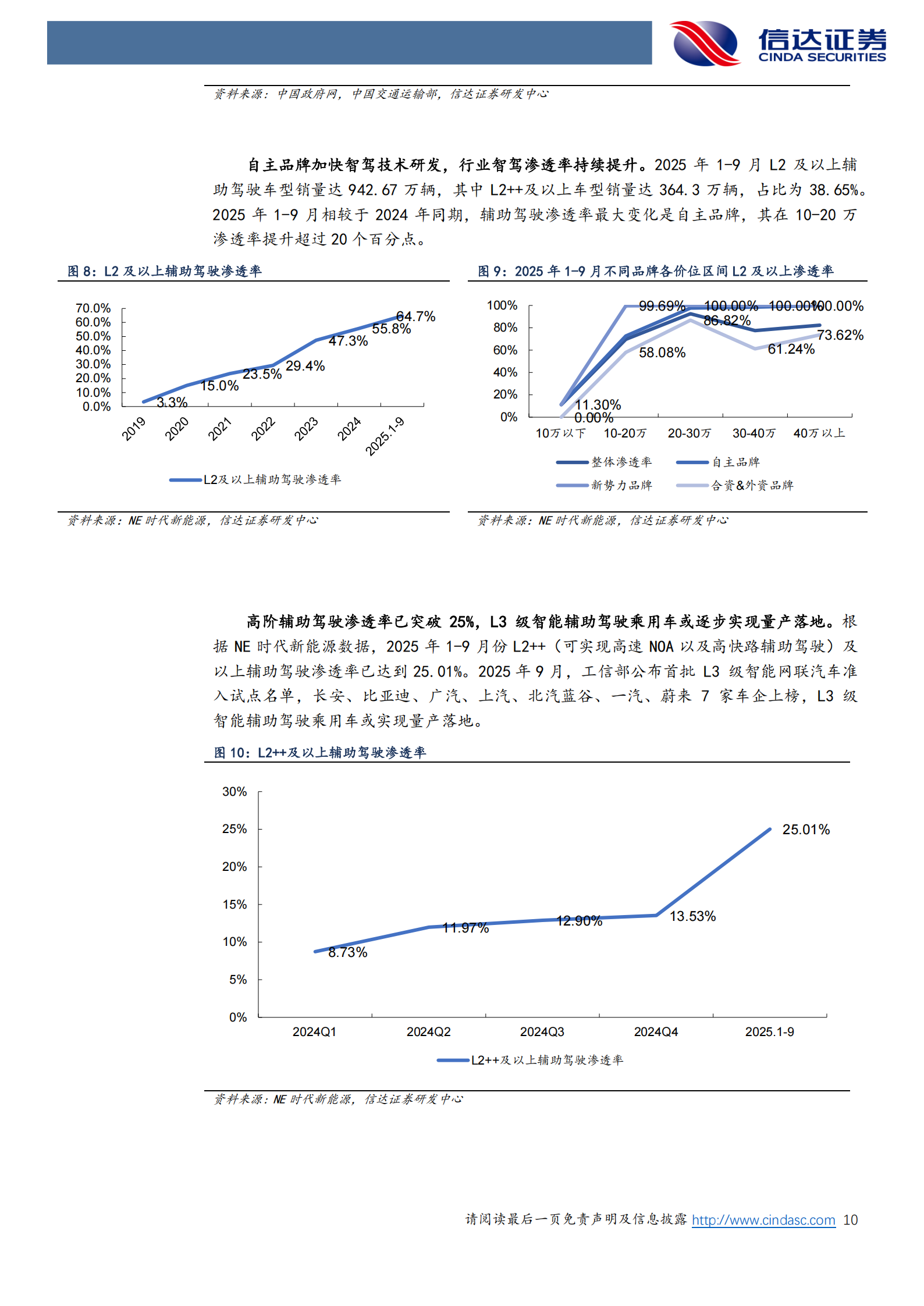 汽车行业2026年度策略报告：高端化、智能化、全球化协同驱动，智能驾驶+机器人打开新空间,汽车,智能化,全球化,智能驾驶,机器人,汽车,智能化,全球化,智能驾驶,机器人,第10张