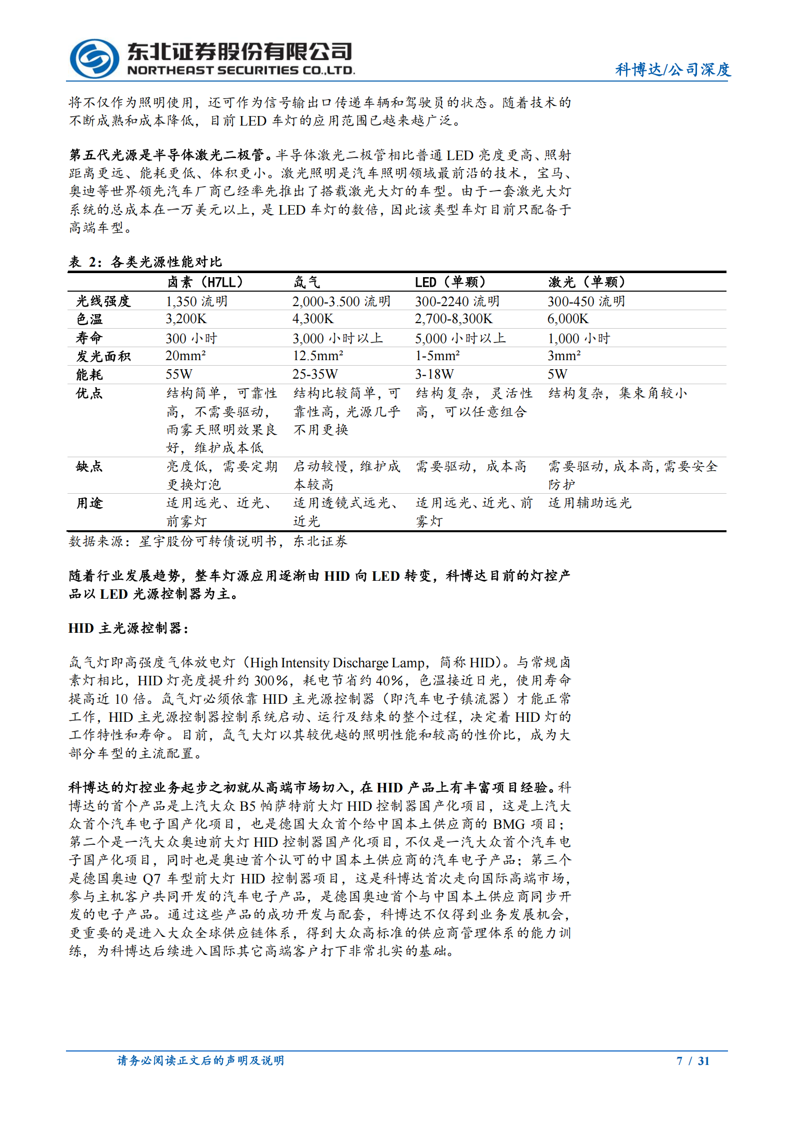 科博达公司研究报告:大众、宝马新项目助力灯控再增长,域控产品迎来收获阶段,科博达,大众,宝马,域控,科博达,大众,宝马,域控,第7张 科博达公司研究报告:大众、宝马新项目助力灯控再增长,域控产品迎来收获阶段,科博达,大众,宝马,域控,科博达,大众,宝马,域控,第7张