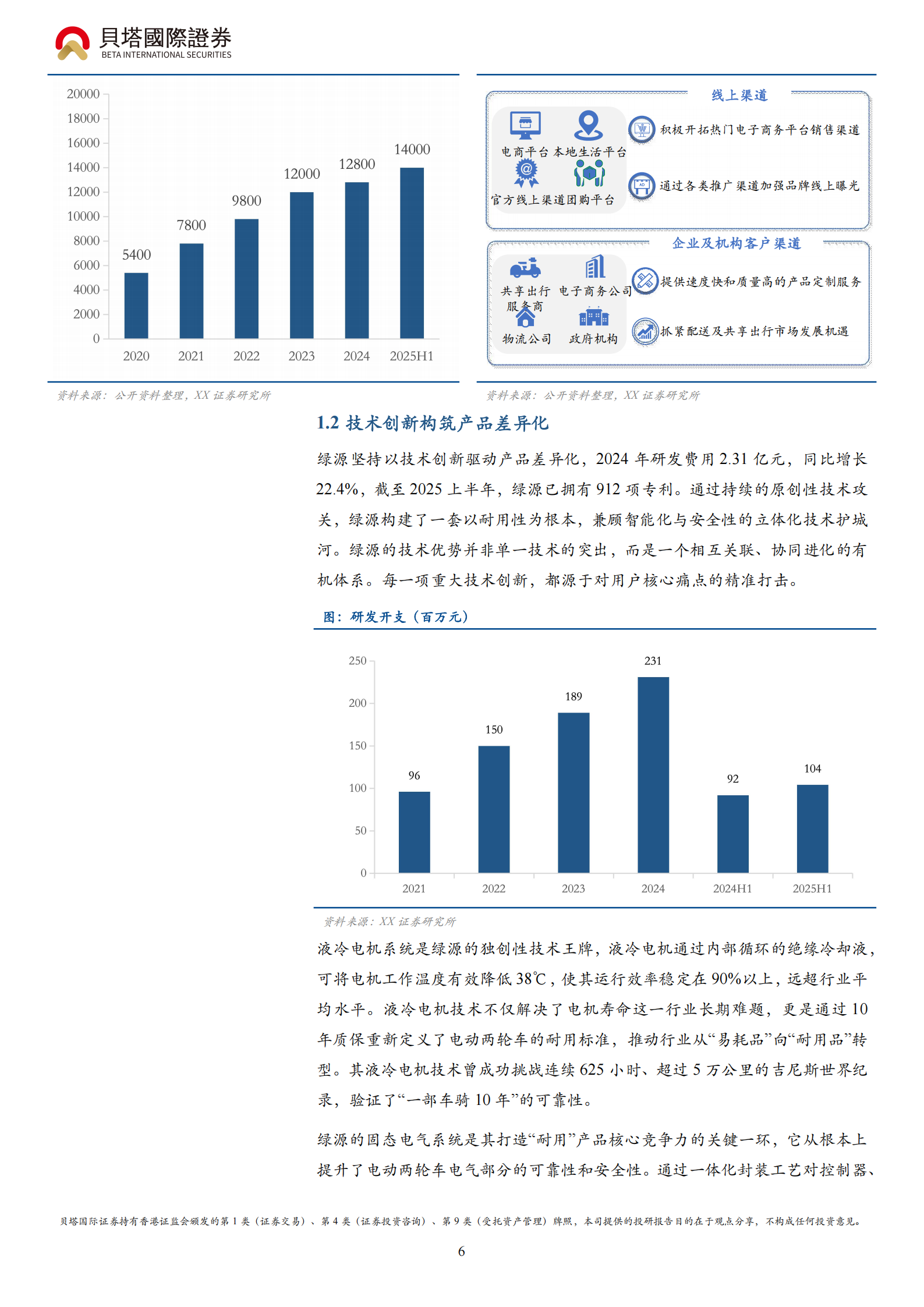 绿源集团控股研究报告：成长空间广阔，“一主多元”擘画新蓝图,绿源集团,绿源集团,第6张