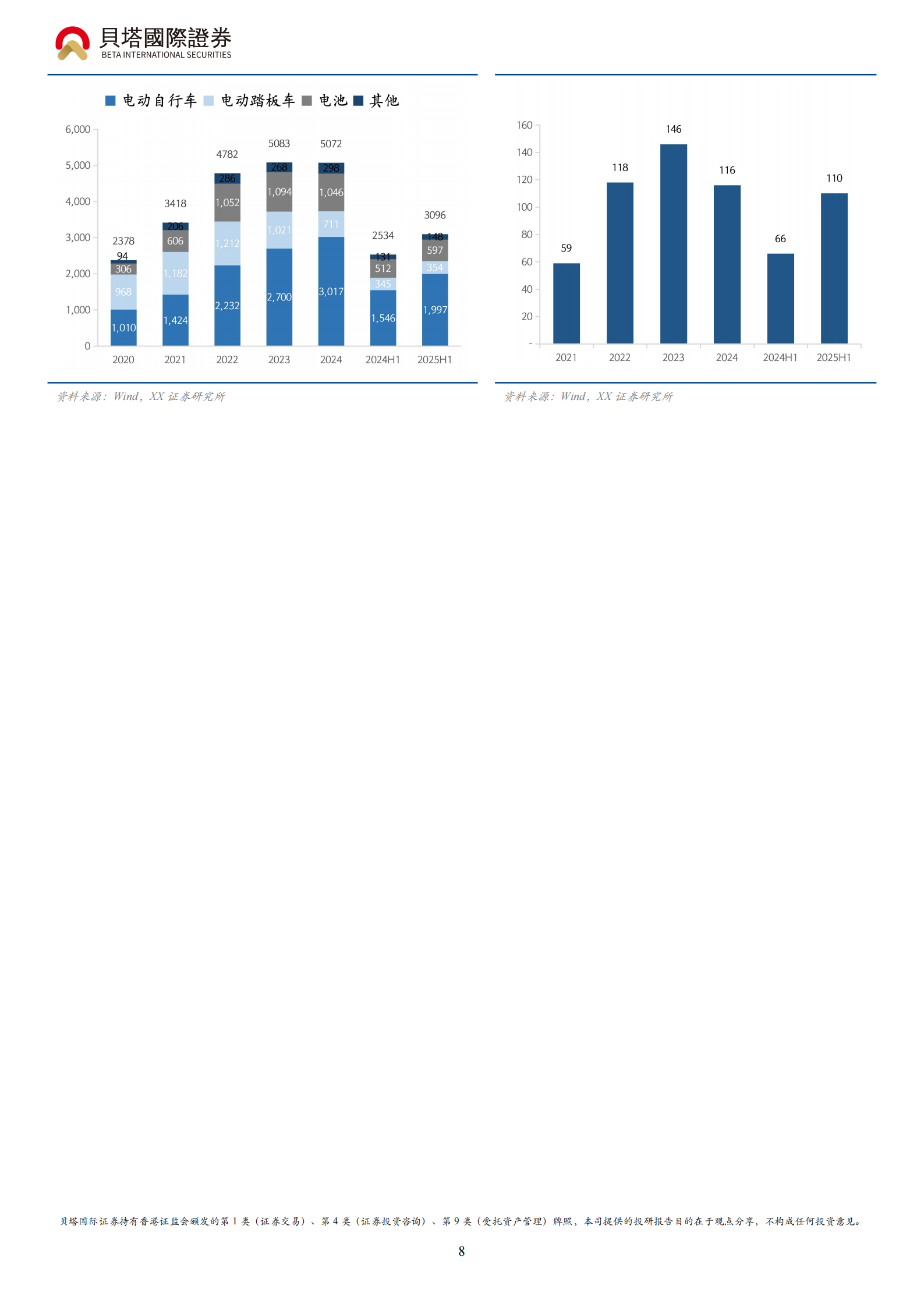 绿源集团控股研究报告：成长空间广阔，“一主多元”擘画新蓝图,绿源集团,绿源集团,第8张