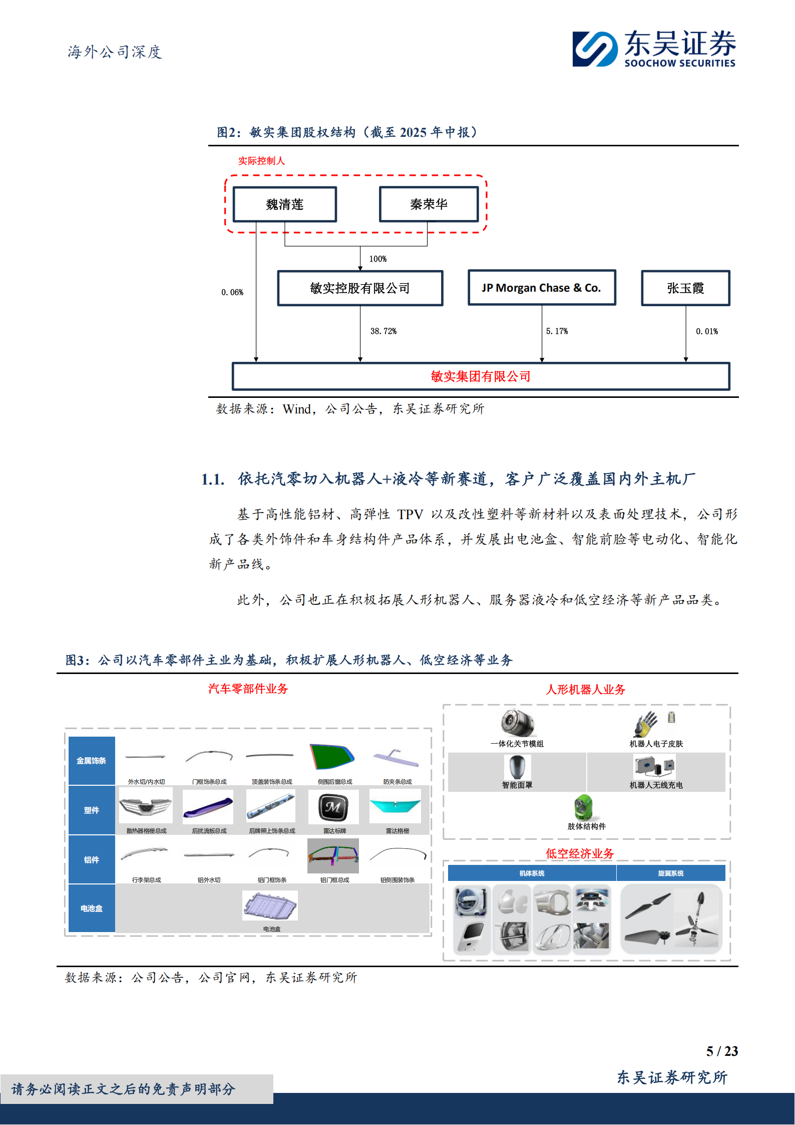 敏实集团公司研究报告：海外电动化推动电池盒发展，机器人+液冷打开成长空间,敏实集团,电动化,机器人,液冷,敏实集团,电动化,机器人,液冷,第5张