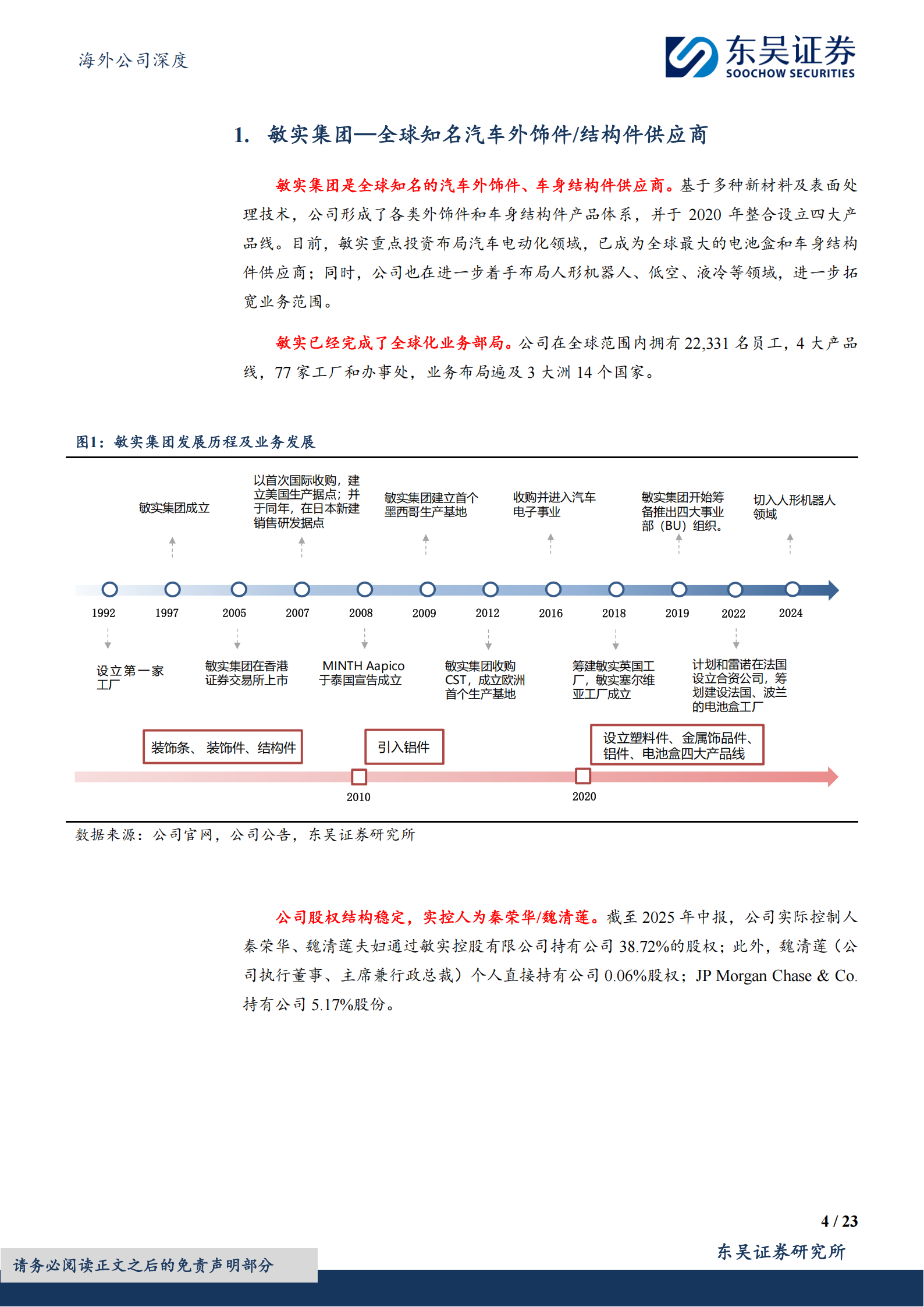 敏实集团公司研究报告：海外电动化推动电池盒发展，机器人+液冷打开成长空间,敏实集团,电动化,机器人,液冷,敏实集团,电动化,机器人,液冷,第4张