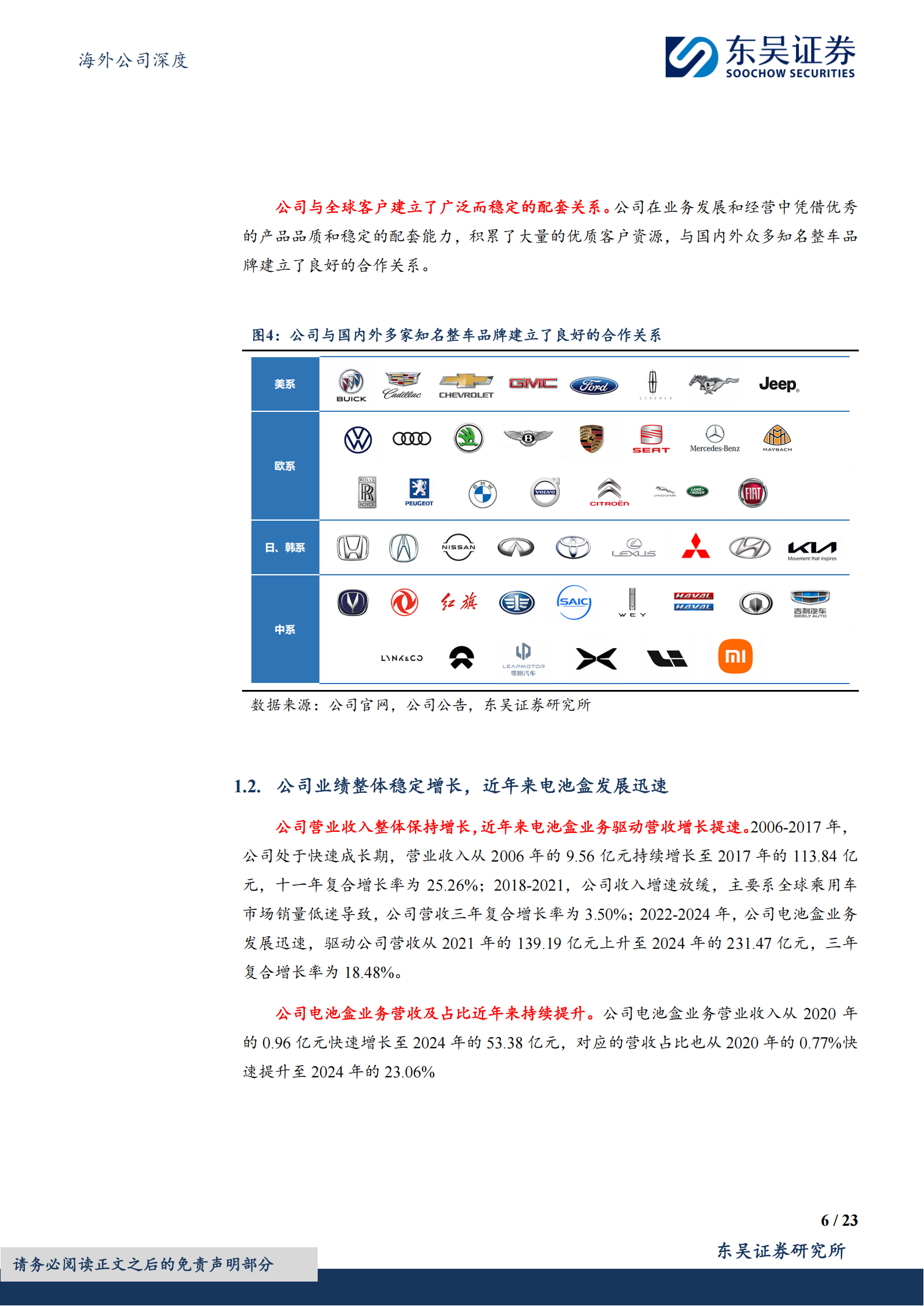 敏实集团公司研究报告：海外电动化推动电池盒发展，机器人+液冷打开成长空间,敏实集团,电动化,机器人,液冷,敏实集团,电动化,机器人,液冷,第6张