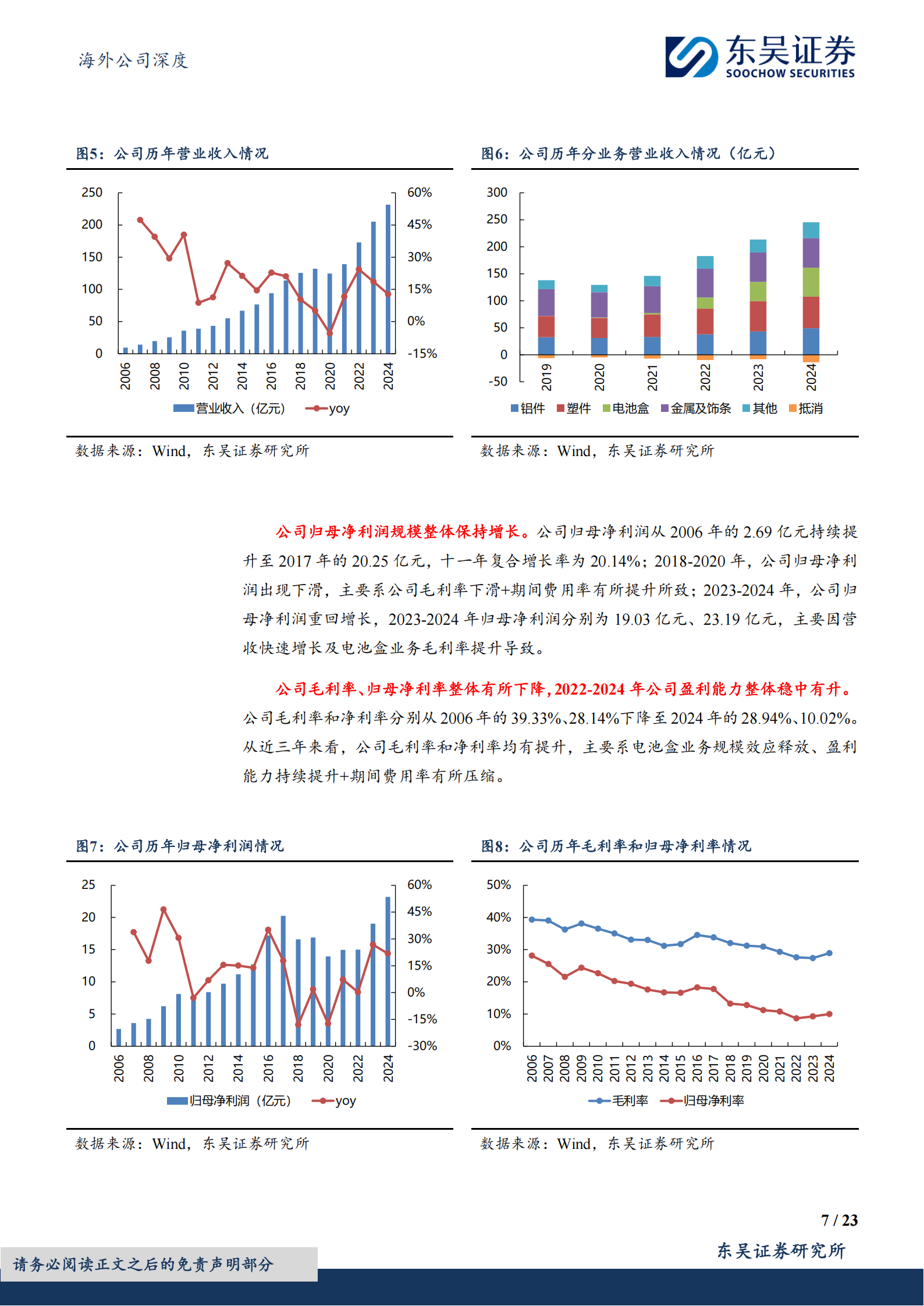 敏实集团公司研究报告：海外电动化推动电池盒发展，机器人+液冷打开成长空间,敏实集团,电动化,机器人,液冷,敏实集团,电动化,机器人,液冷,第7张