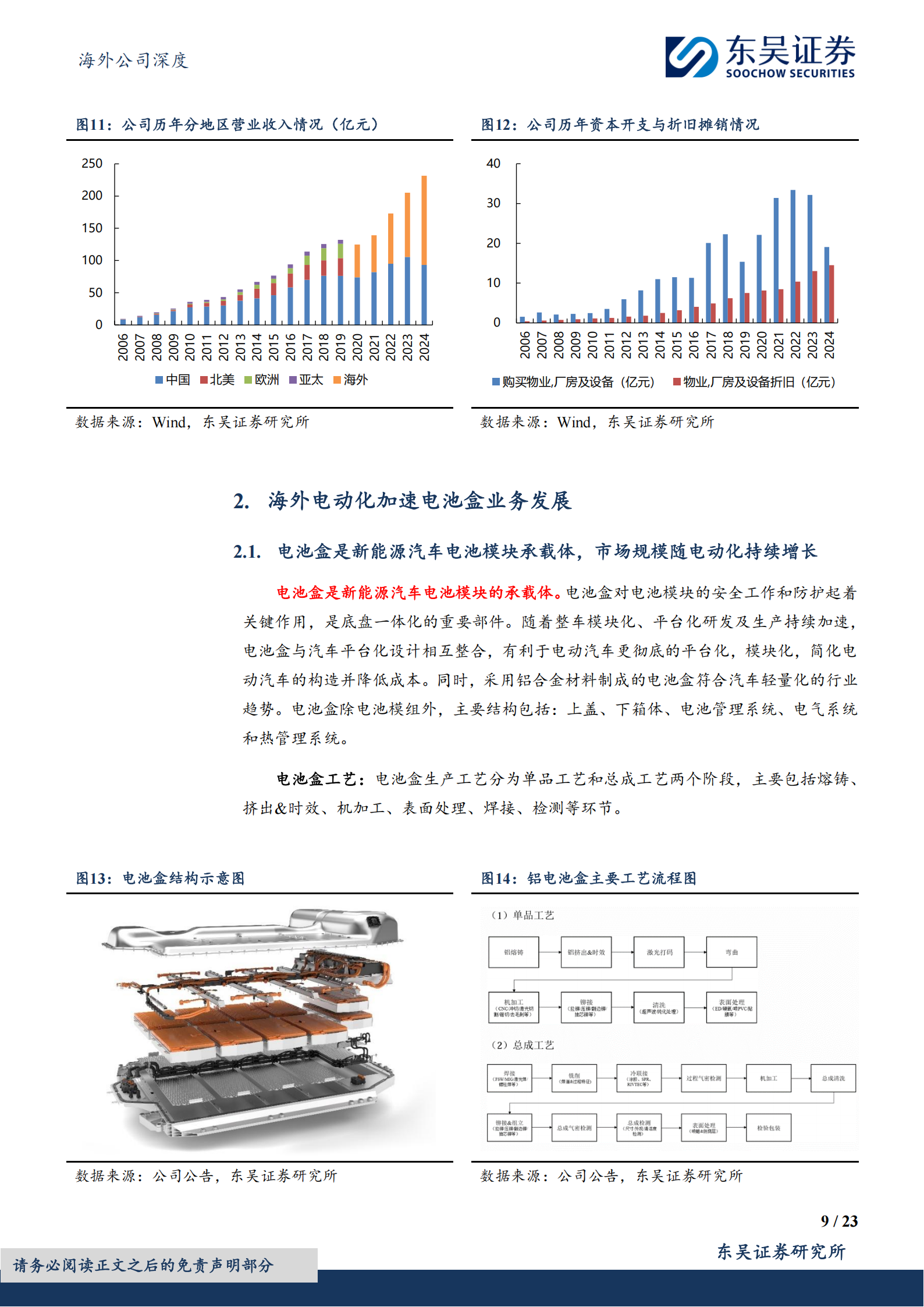 敏实集团公司研究报告：海外电动化推动电池盒发展，机器人+液冷打开成长空间,敏实集团,电动化,机器人,液冷,敏实集团,电动化,机器人,液冷,第9张