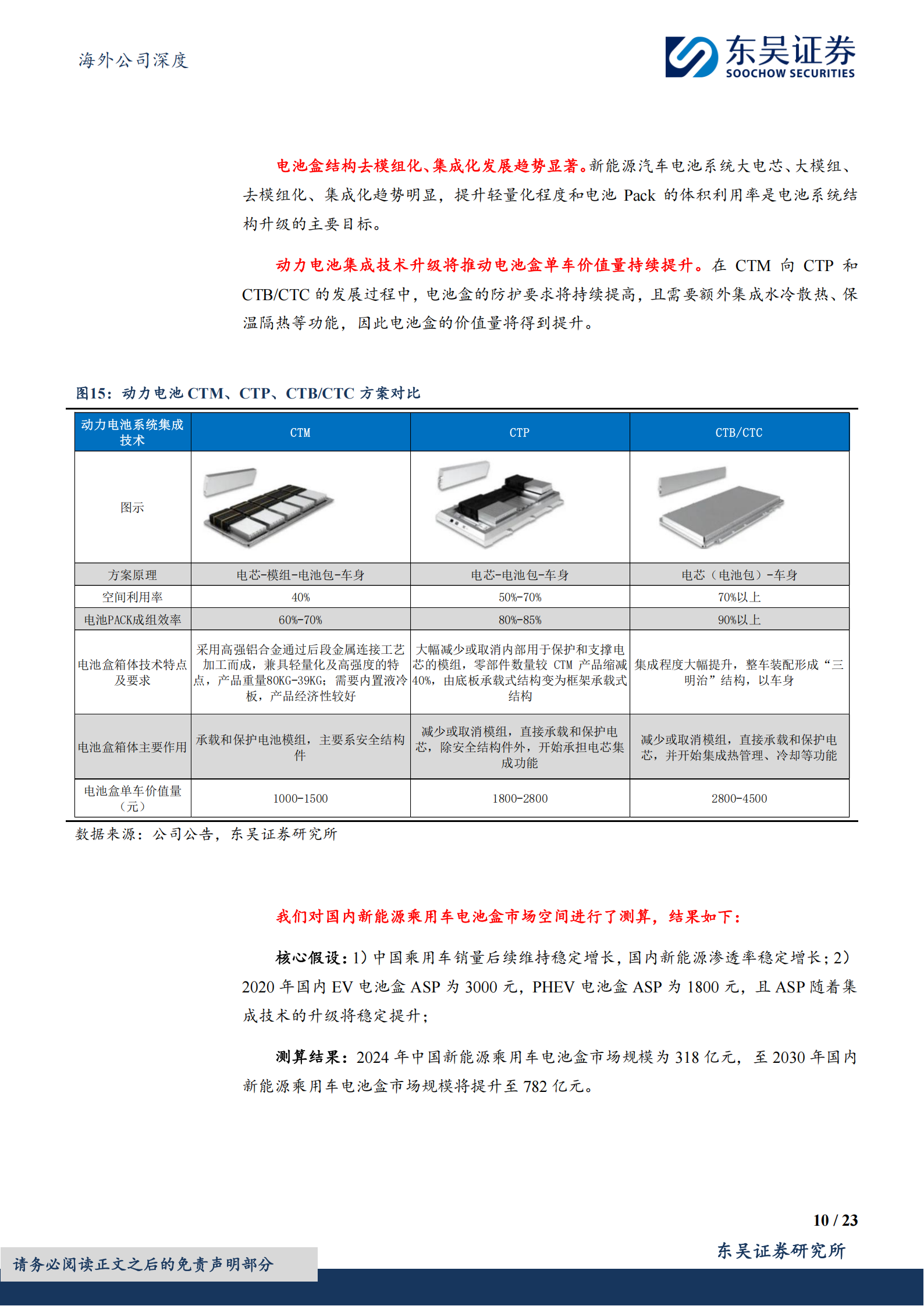 敏实集团公司研究报告：海外电动化推动电池盒发展，机器人+液冷打开成长空间,敏实集团,电动化,机器人,液冷,敏实集团,电动化,机器人,液冷,第10张