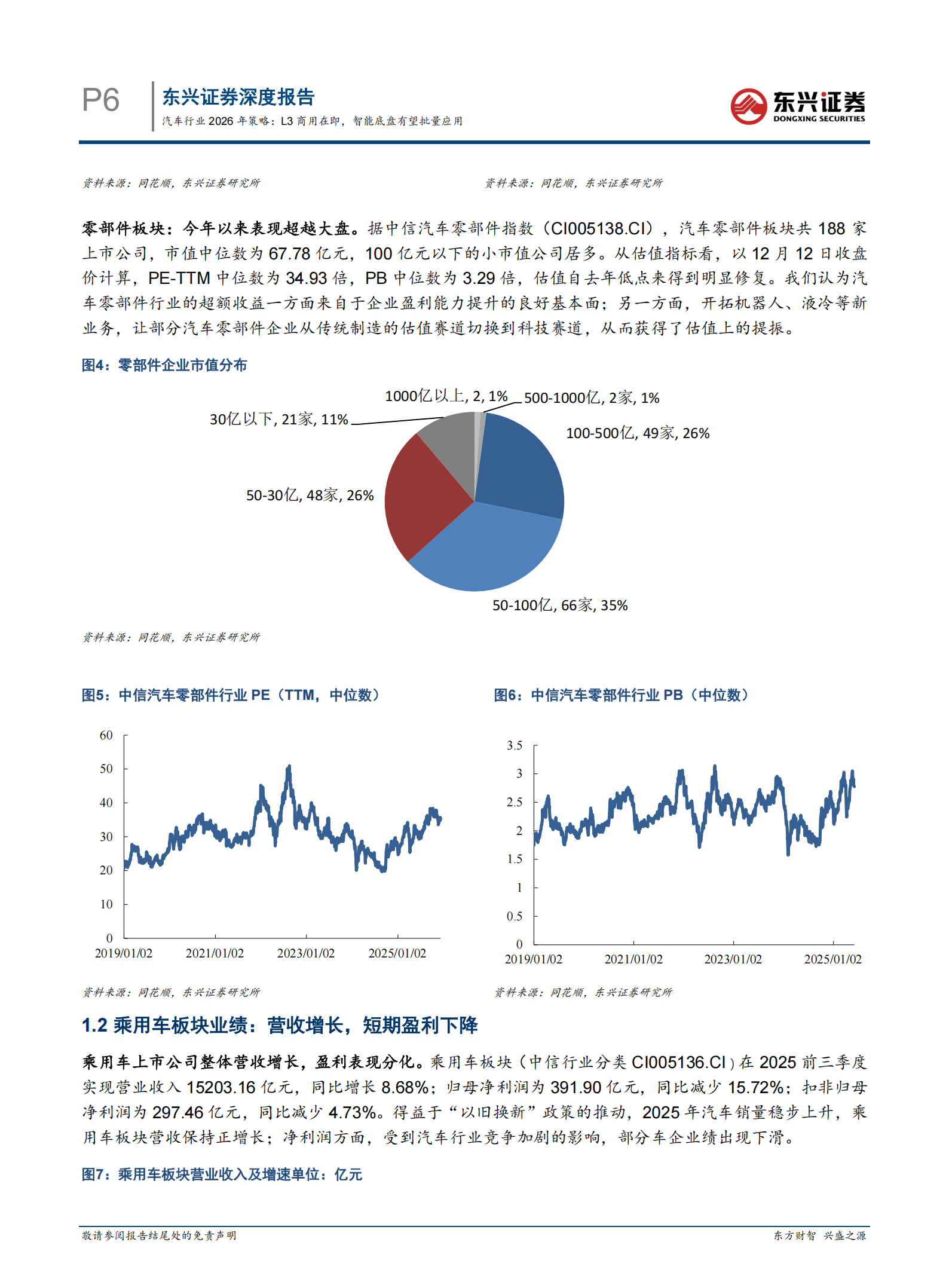汽车行业2026年策略：L3商用在即，智能底盘有望批量应用,L3,智能底盘,L3,智能底盘,第6张